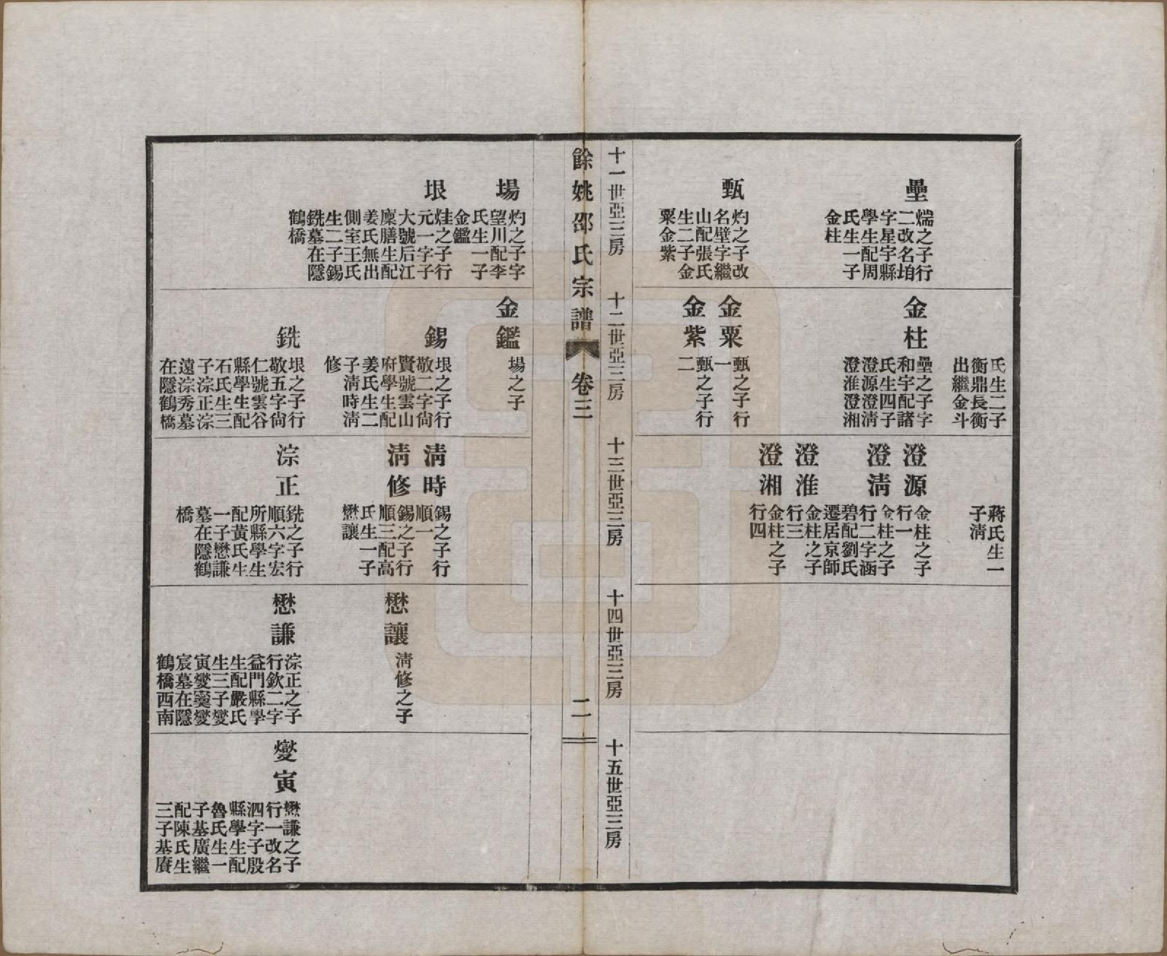 GTJP1244.邵.浙江余姚.余姚邵氏宗谱十八卷首一卷贻编七卷.民国二十一年（1932）_003.pdf_第2页