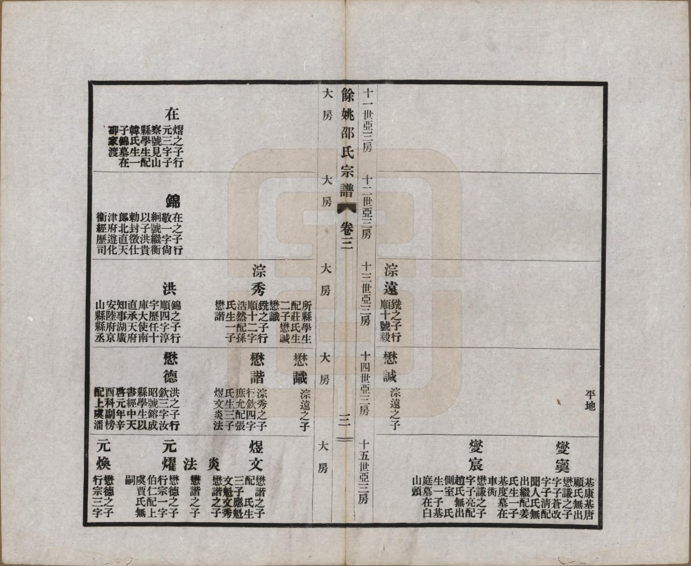 GTJP1244.邵.浙江余姚.余姚邵氏宗谱十八卷首一卷贻编七卷.民国二十一年（1932）_003.pdf_第3页