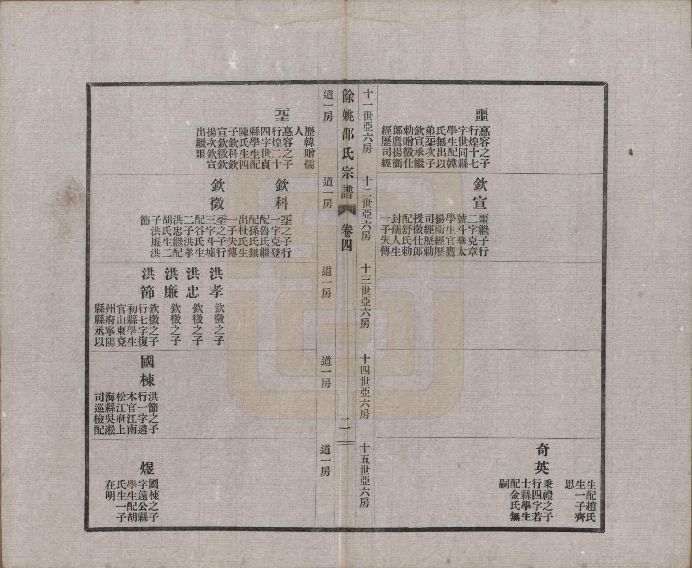 GTJP1244.邵.浙江余姚.余姚邵氏宗谱十八卷首一卷贻编七卷.民国二十一年（1932）_004.pdf_第2页