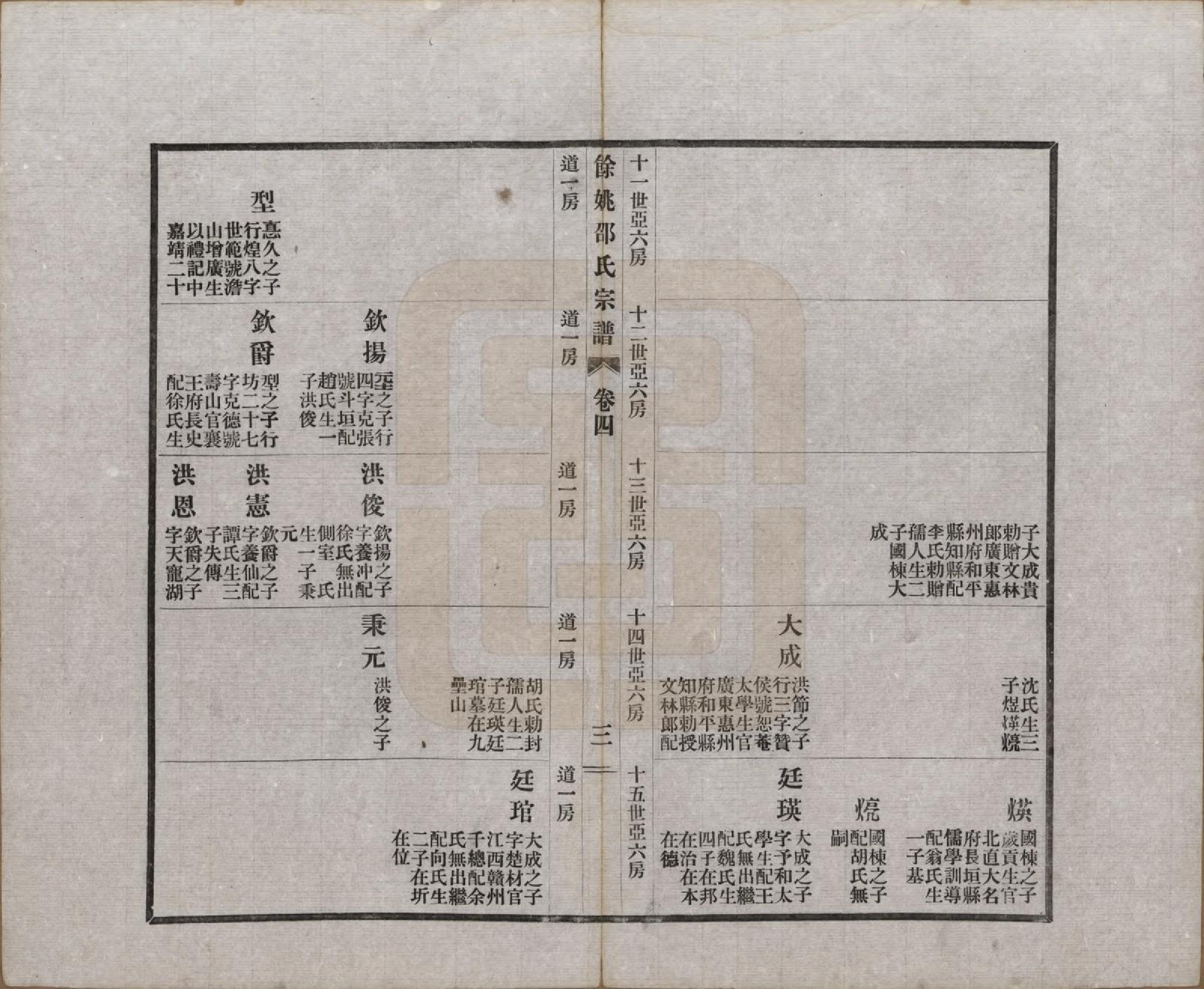 GTJP1244.邵.浙江余姚.余姚邵氏宗谱十八卷首一卷贻编七卷.民国二十一年（1932）_004.pdf_第3页