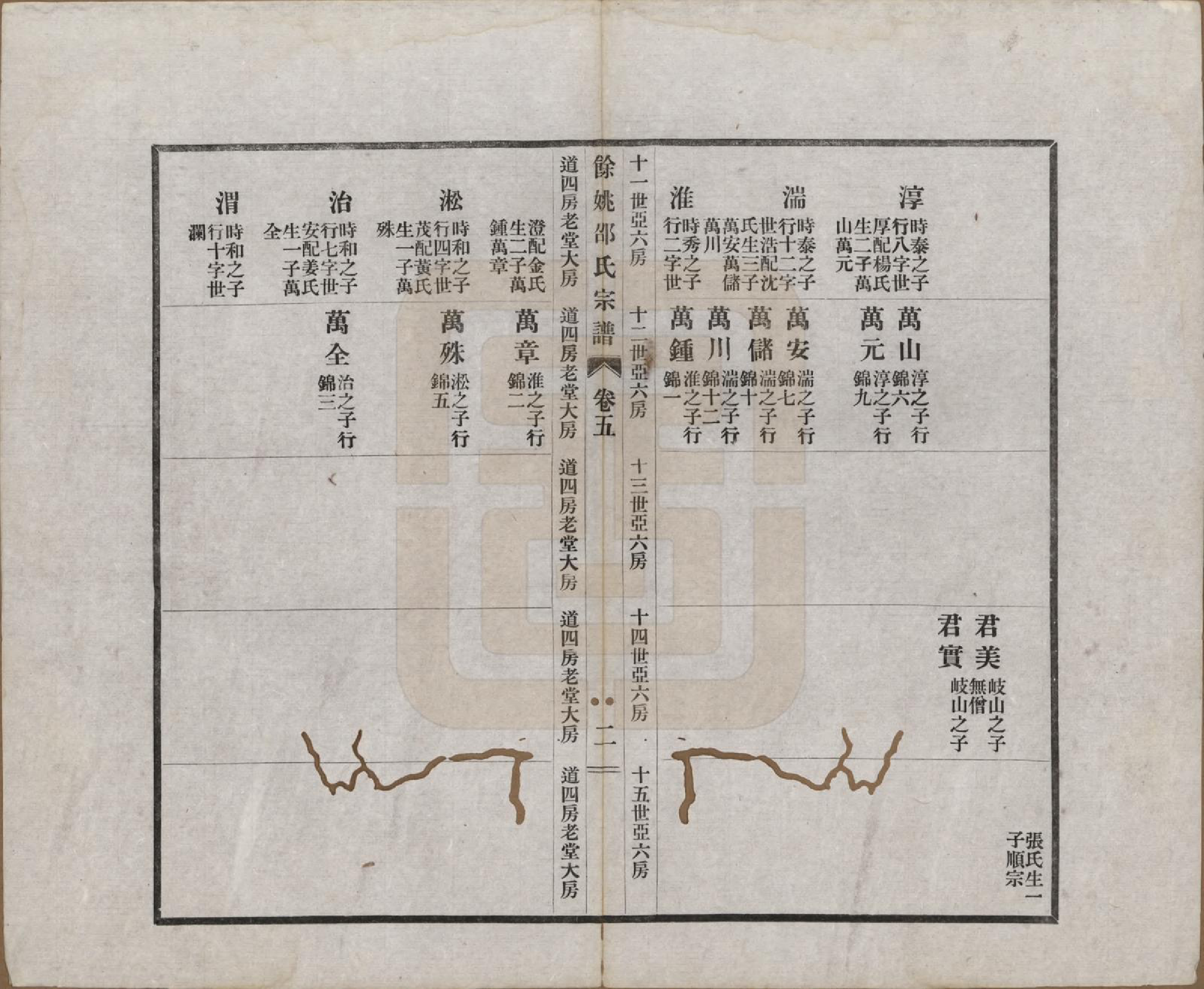 GTJP1244.邵.浙江余姚.余姚邵氏宗谱十八卷首一卷贻编七卷.民国二十一年（1932）_005.pdf_第2页