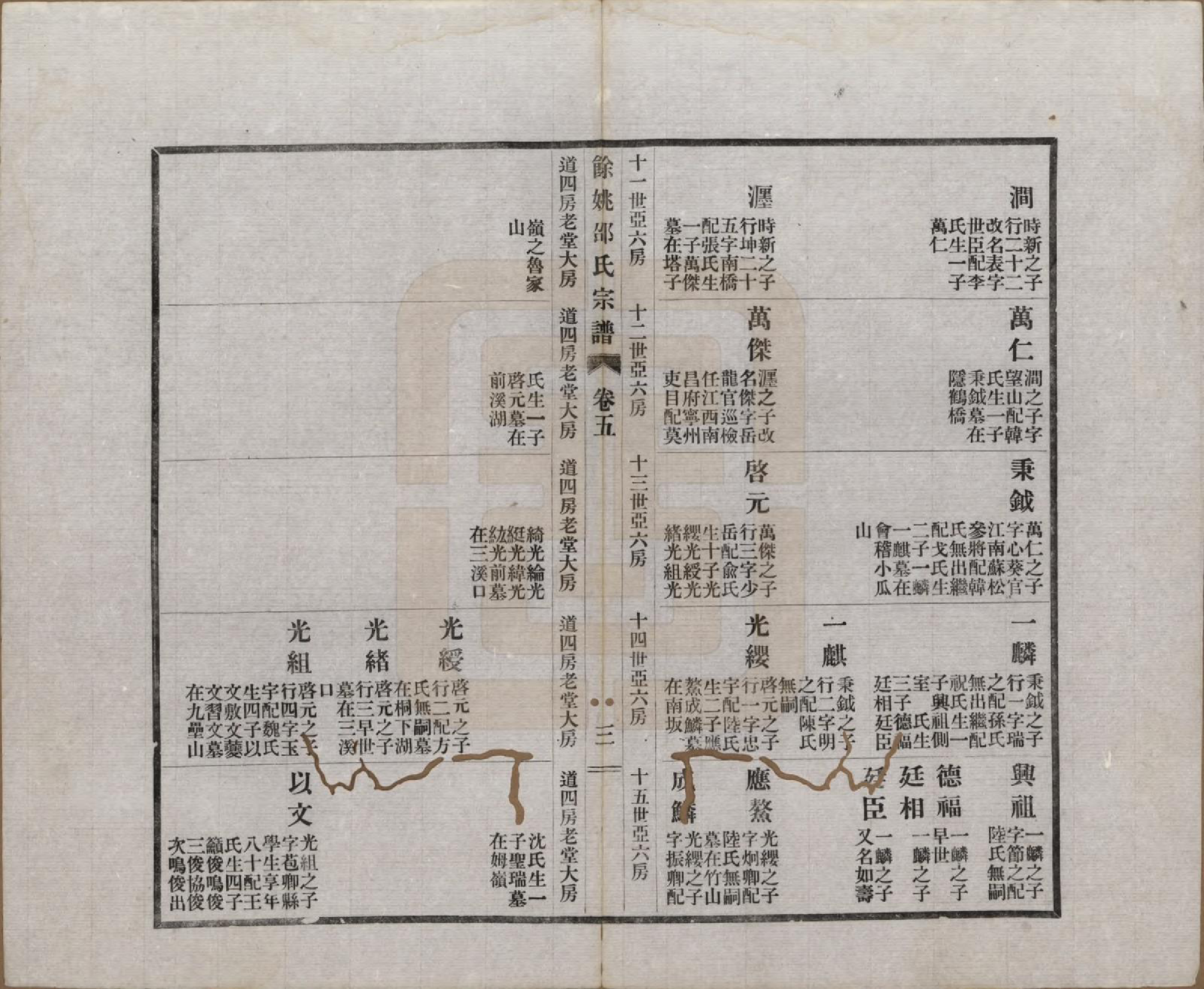 GTJP1244.邵.浙江余姚.余姚邵氏宗谱十八卷首一卷贻编七卷.民国二十一年（1932）_005.pdf_第3页