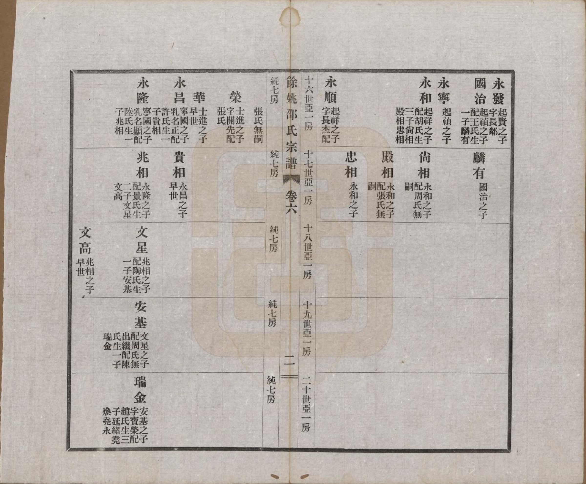 GTJP1244.邵.浙江余姚.余姚邵氏宗谱十八卷首一卷贻编七卷.民国二十一年（1932）_006.pdf_第2页