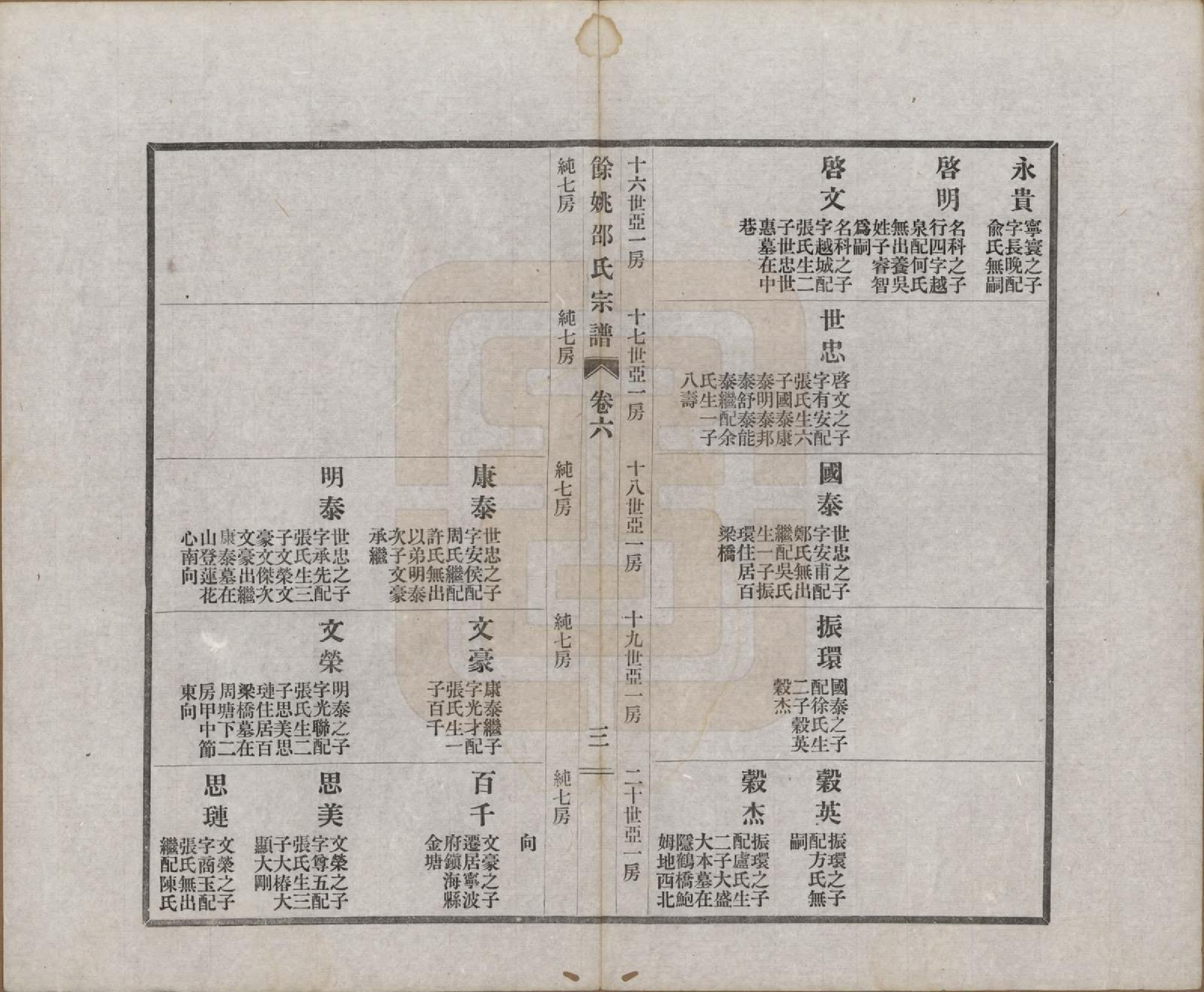 GTJP1244.邵.浙江余姚.余姚邵氏宗谱十八卷首一卷贻编七卷.民国二十一年（1932）_006.pdf_第3页