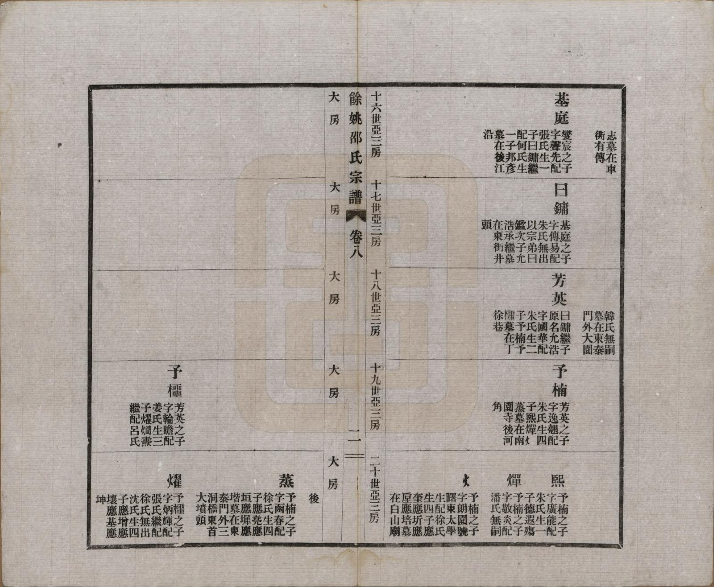 GTJP1244.邵.浙江余姚.余姚邵氏宗谱十八卷首一卷贻编七卷.民国二十一年（1932）_008.pdf_第2页