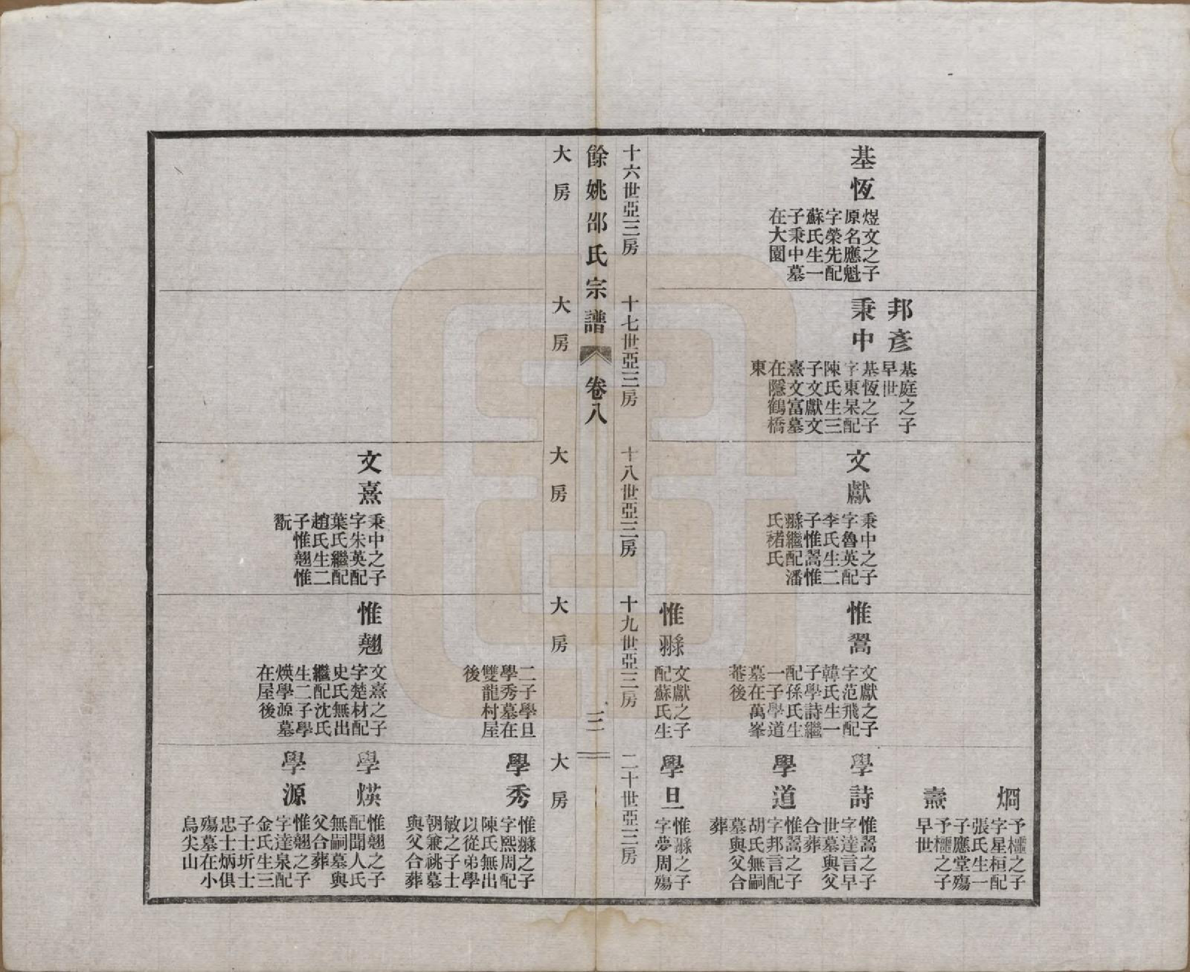 GTJP1244.邵.浙江余姚.余姚邵氏宗谱十八卷首一卷贻编七卷.民国二十一年（1932）_008.pdf_第3页