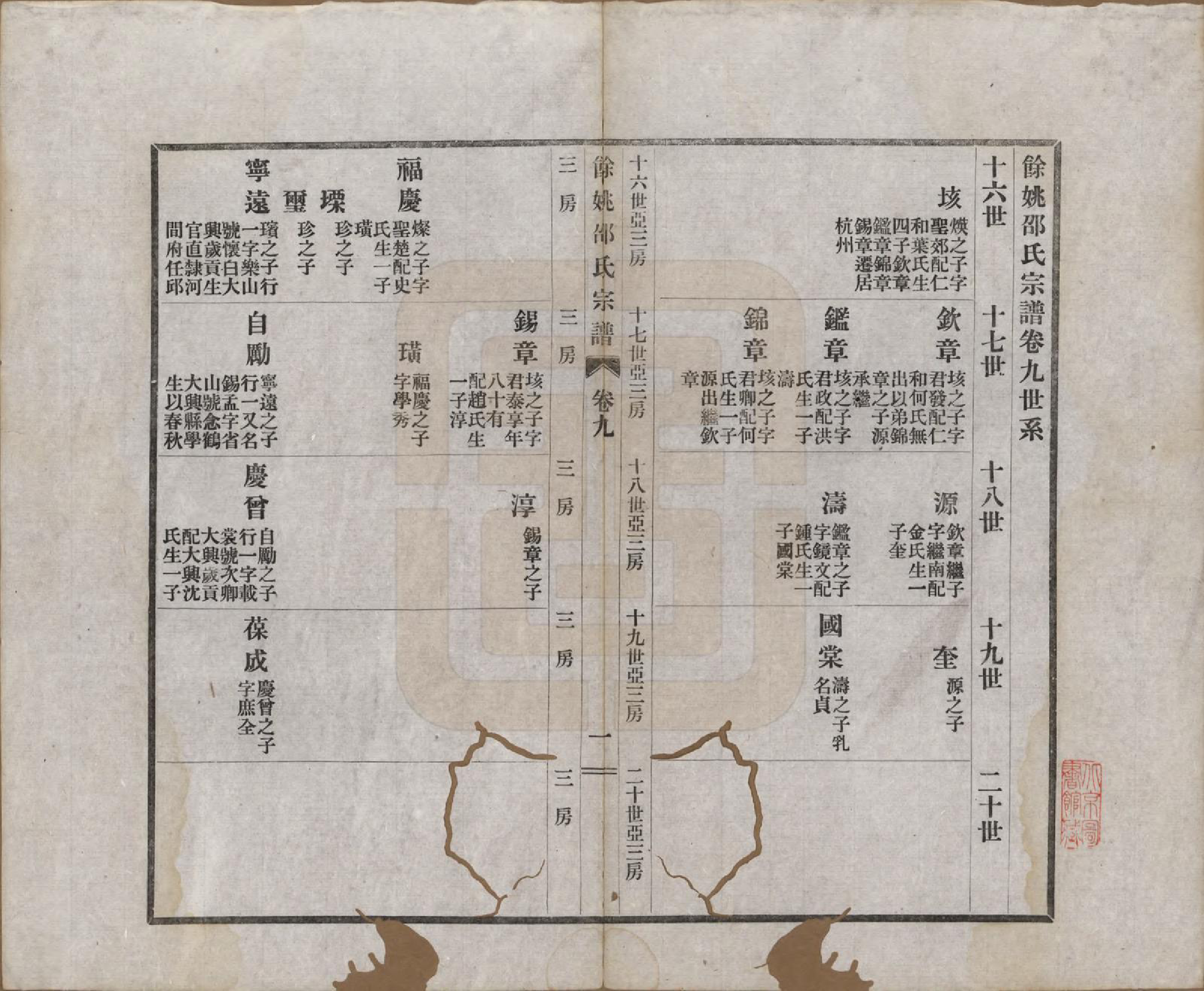 GTJP1244.邵.浙江余姚.余姚邵氏宗谱十八卷首一卷贻编七卷.民国二十一年（1932）_009.pdf_第1页