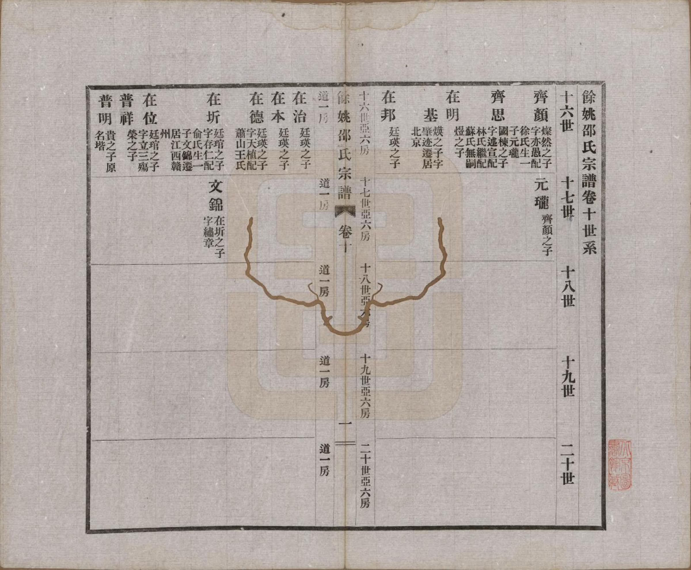 GTJP1244.邵.浙江余姚.余姚邵氏宗谱十八卷首一卷贻编七卷.民国二十一年（1932）_010.pdf_第1页