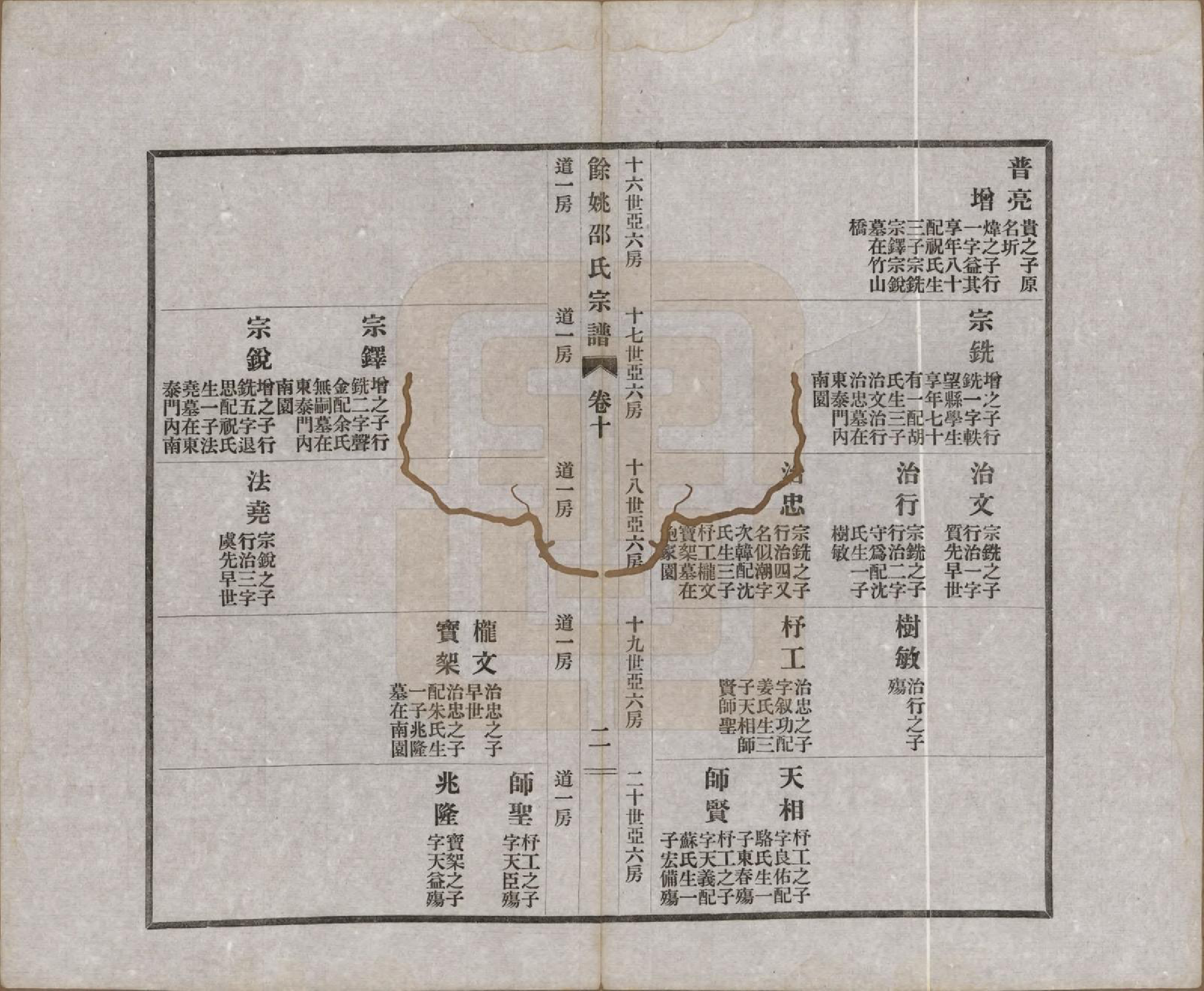 GTJP1244.邵.浙江余姚.余姚邵氏宗谱十八卷首一卷贻编七卷.民国二十一年（1932）_010.pdf_第2页