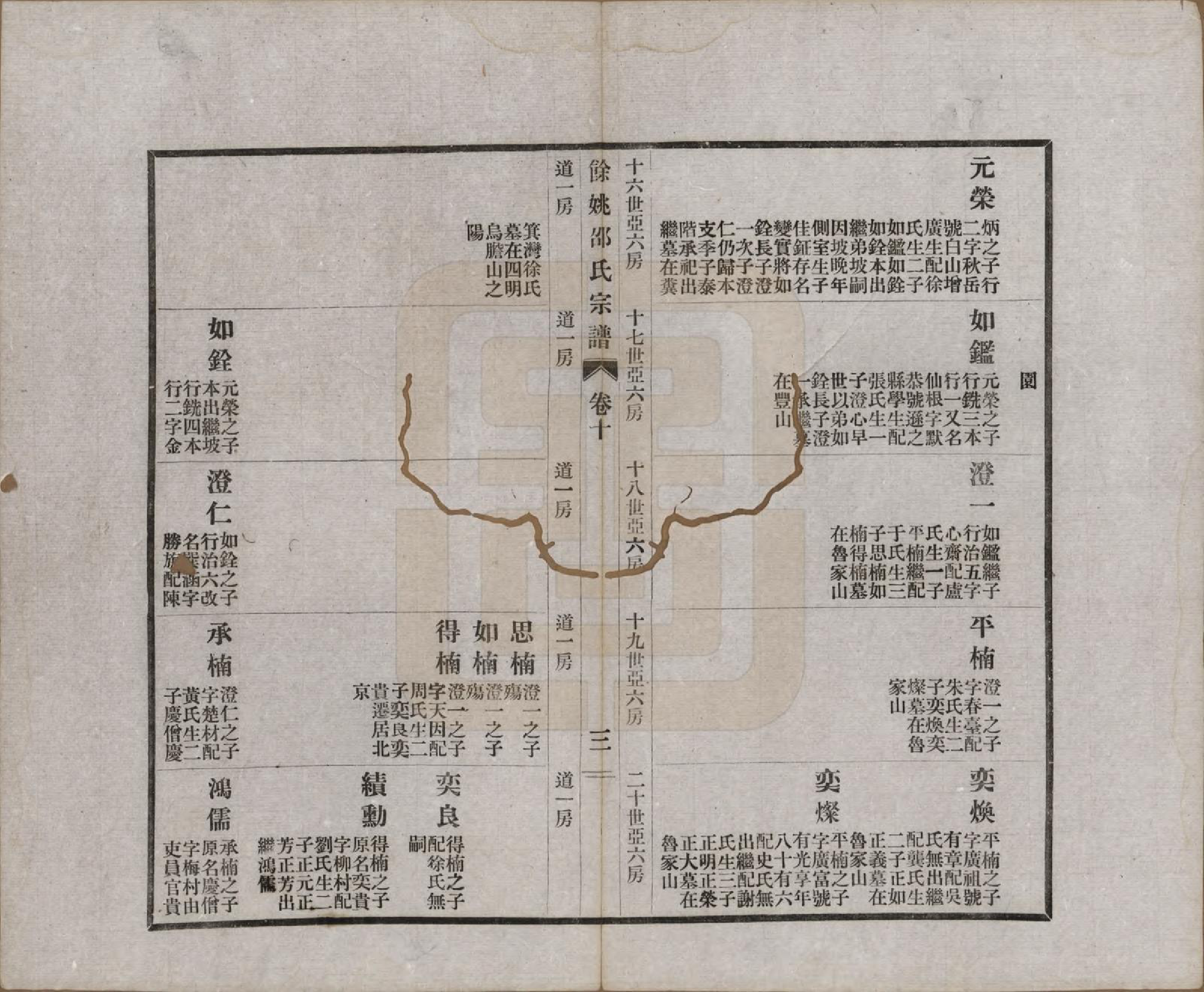 GTJP1244.邵.浙江余姚.余姚邵氏宗谱十八卷首一卷贻编七卷.民国二十一年（1932）_010.pdf_第3页