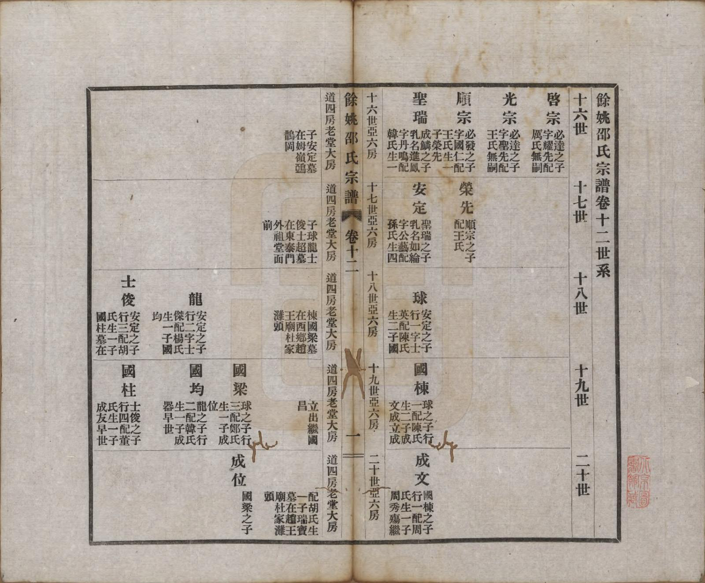 GTJP1244.邵.浙江余姚.余姚邵氏宗谱十八卷首一卷贻编七卷.民国二十一年（1932）_012.pdf_第1页