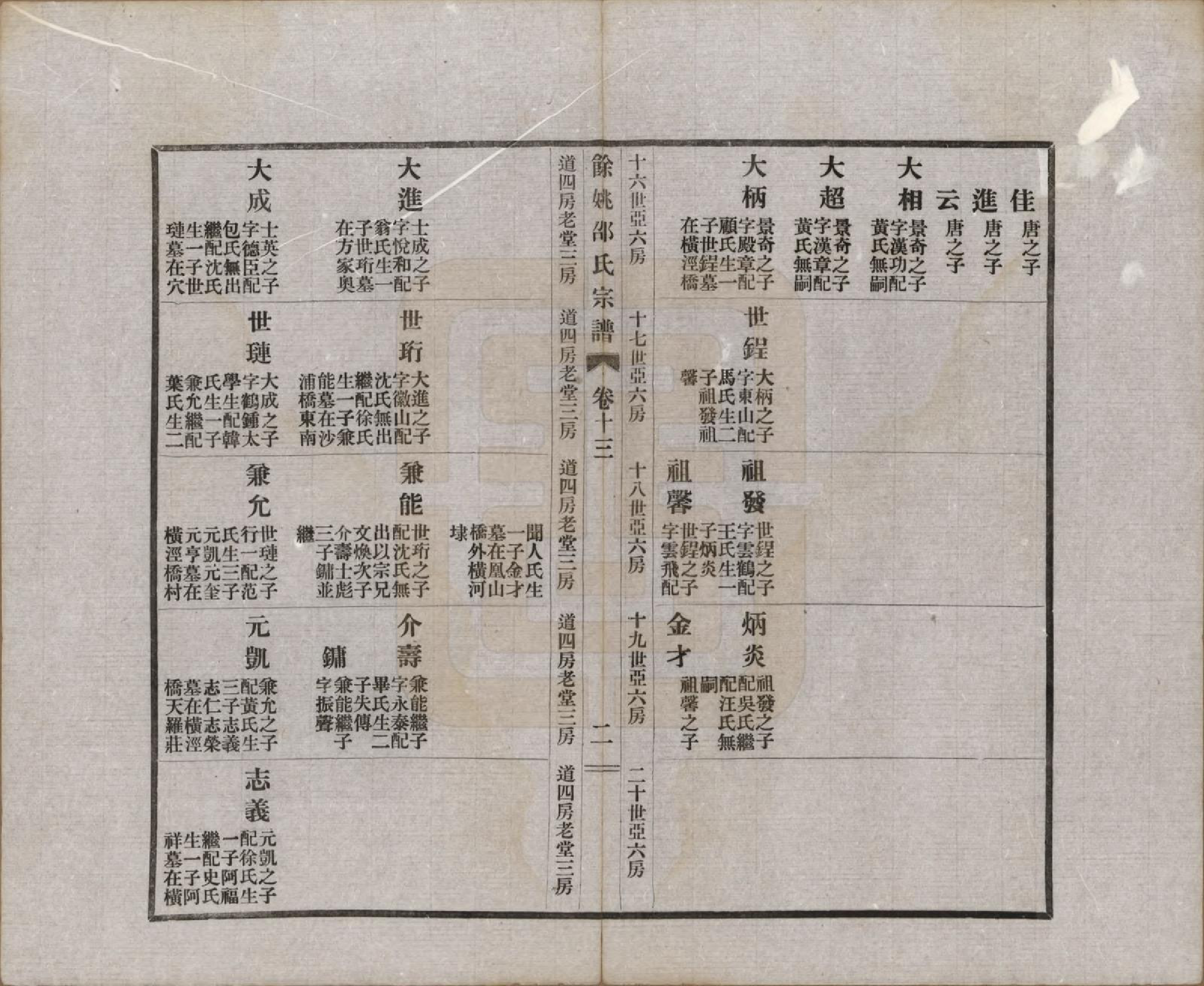 GTJP1244.邵.浙江余姚.余姚邵氏宗谱十八卷首一卷贻编七卷.民国二十一年（1932）_013.pdf_第2页