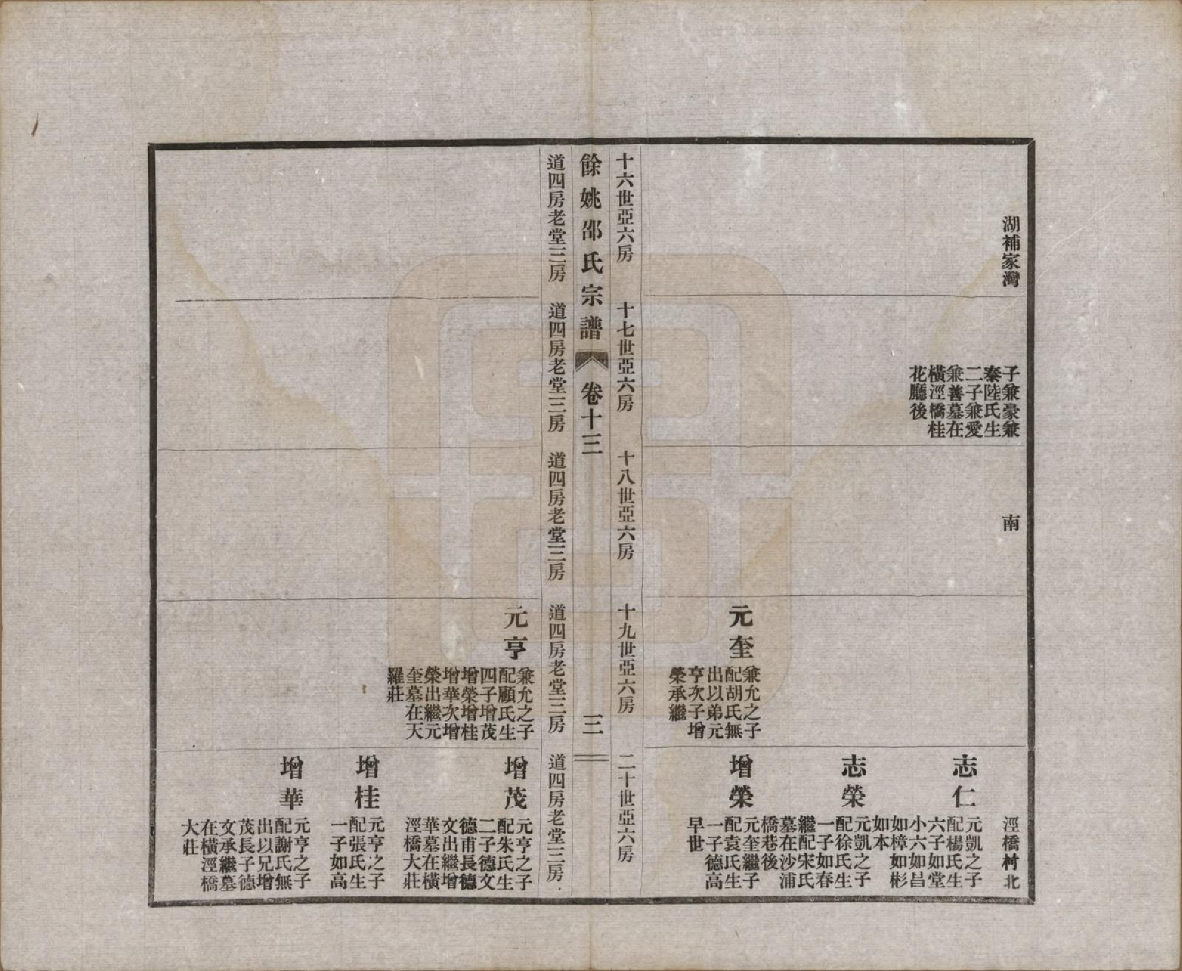 GTJP1244.邵.浙江余姚.余姚邵氏宗谱十八卷首一卷贻编七卷.民国二十一年（1932）_013.pdf_第3页