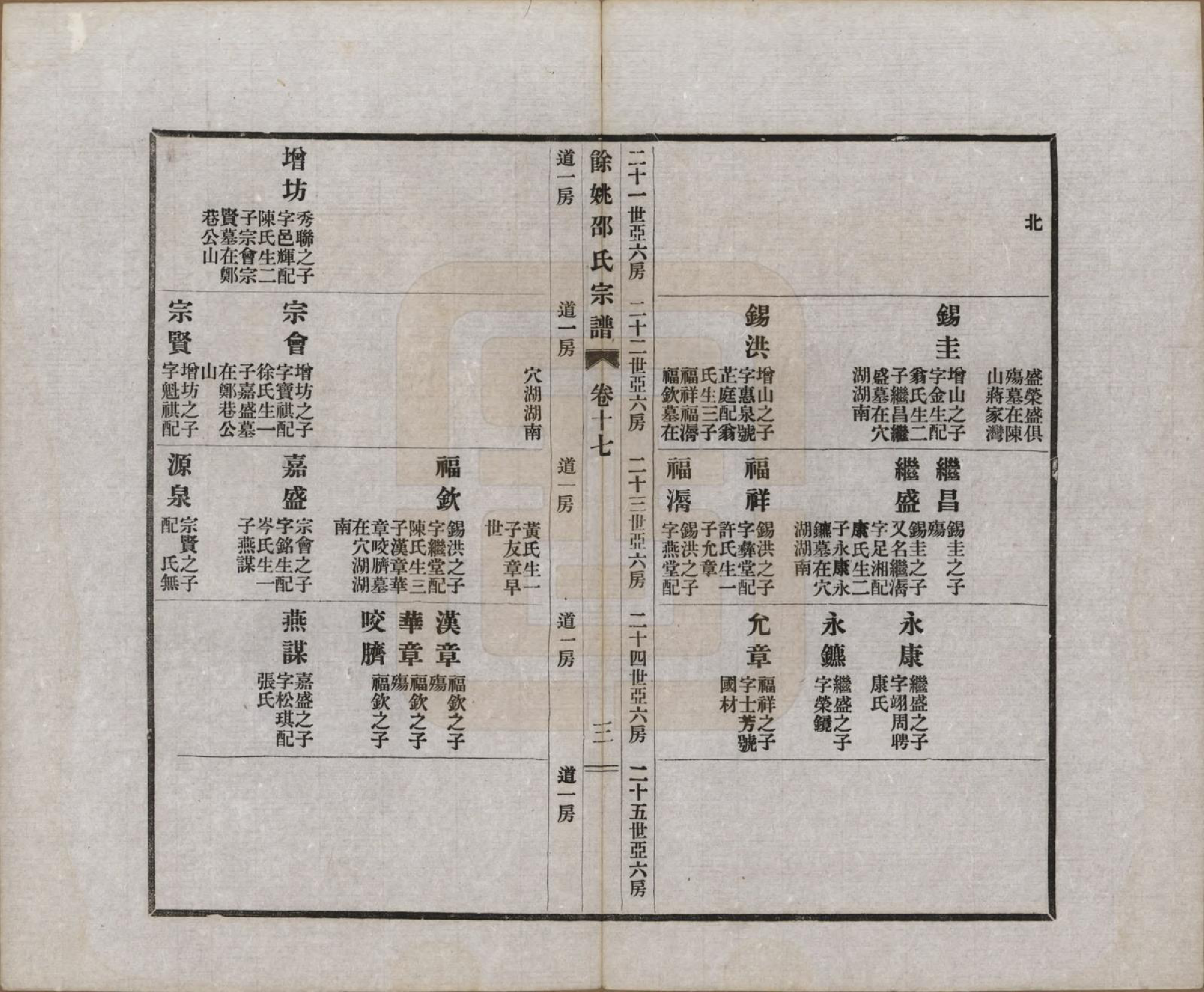 GTJP1244.邵.浙江余姚.余姚邵氏宗谱十八卷首一卷贻编七卷.民国二十一年（1932）_017.pdf_第3页