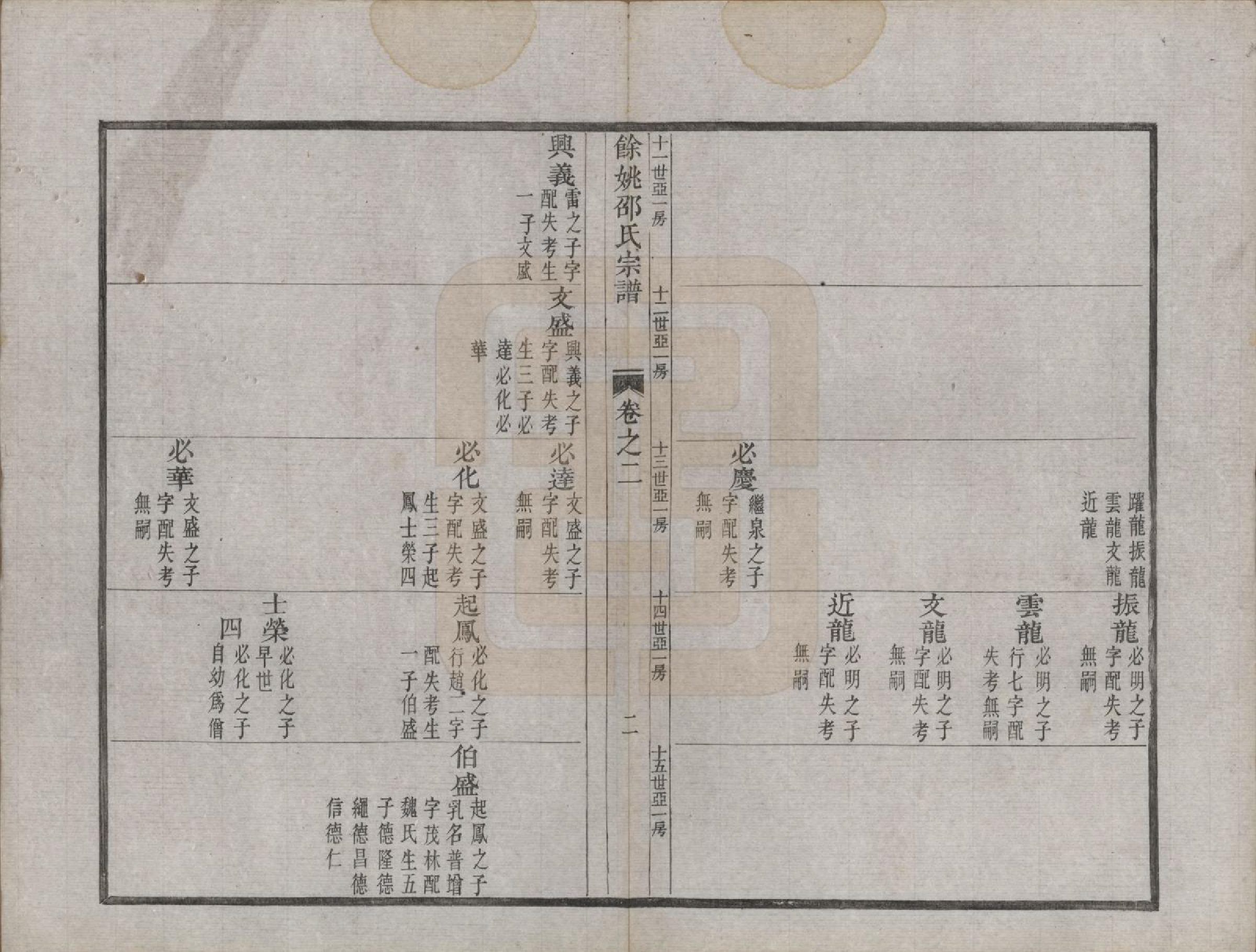 GTJP1248.邵.浙江余姚.余姚邵氏宗谱十六卷首一卷贻编七卷.清光绪十四年（1888）_002.pdf_第2页