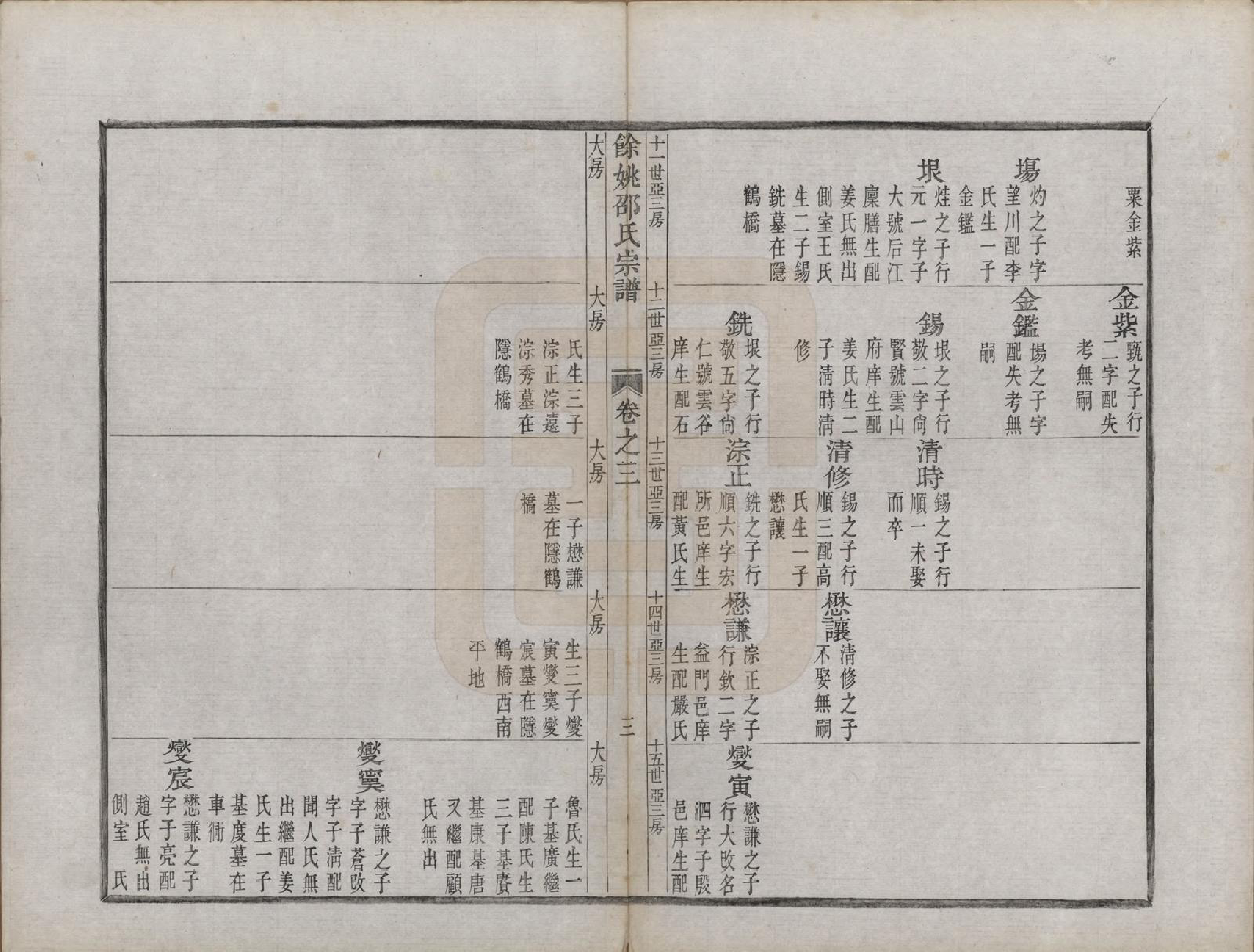 GTJP1248.邵.浙江余姚.余姚邵氏宗谱十六卷首一卷贻编七卷.清光绪十四年（1888）_003.pdf_第3页