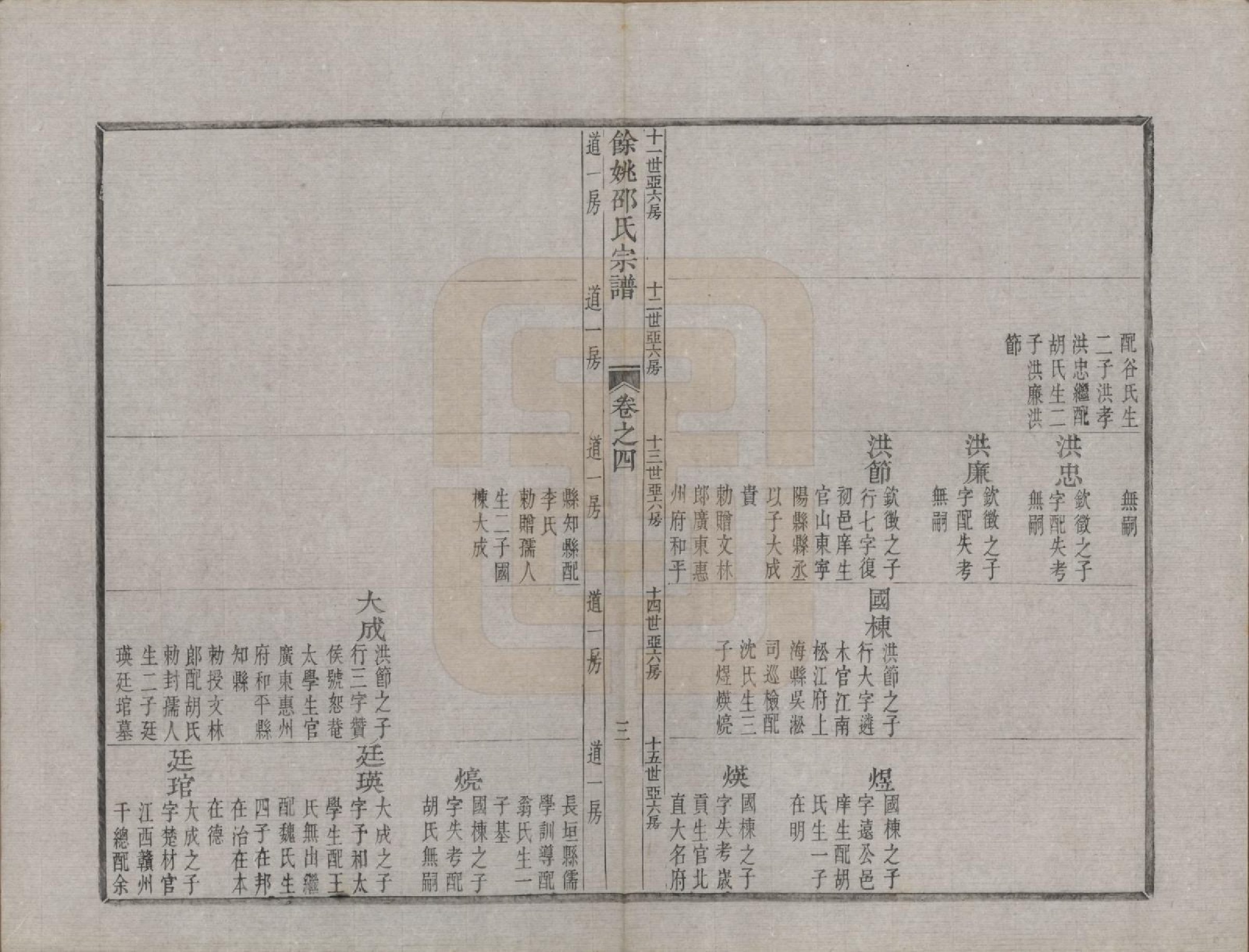 GTJP1248.邵.浙江余姚.余姚邵氏宗谱十六卷首一卷贻编七卷.清光绪十四年（1888）_004.pdf_第3页