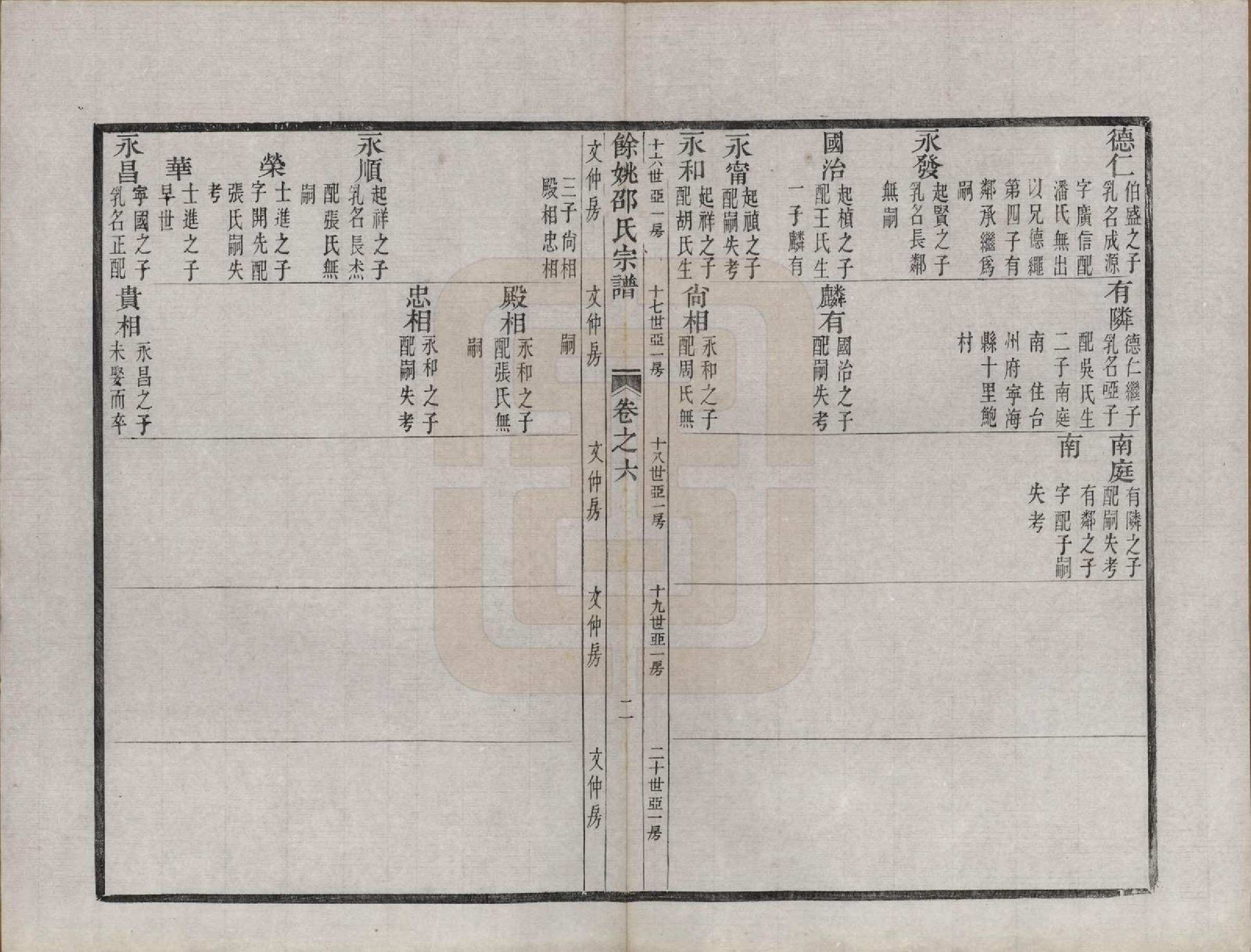 GTJP1248.邵.浙江余姚.余姚邵氏宗谱十六卷首一卷贻编七卷.清光绪十四年（1888）_006.pdf_第2页