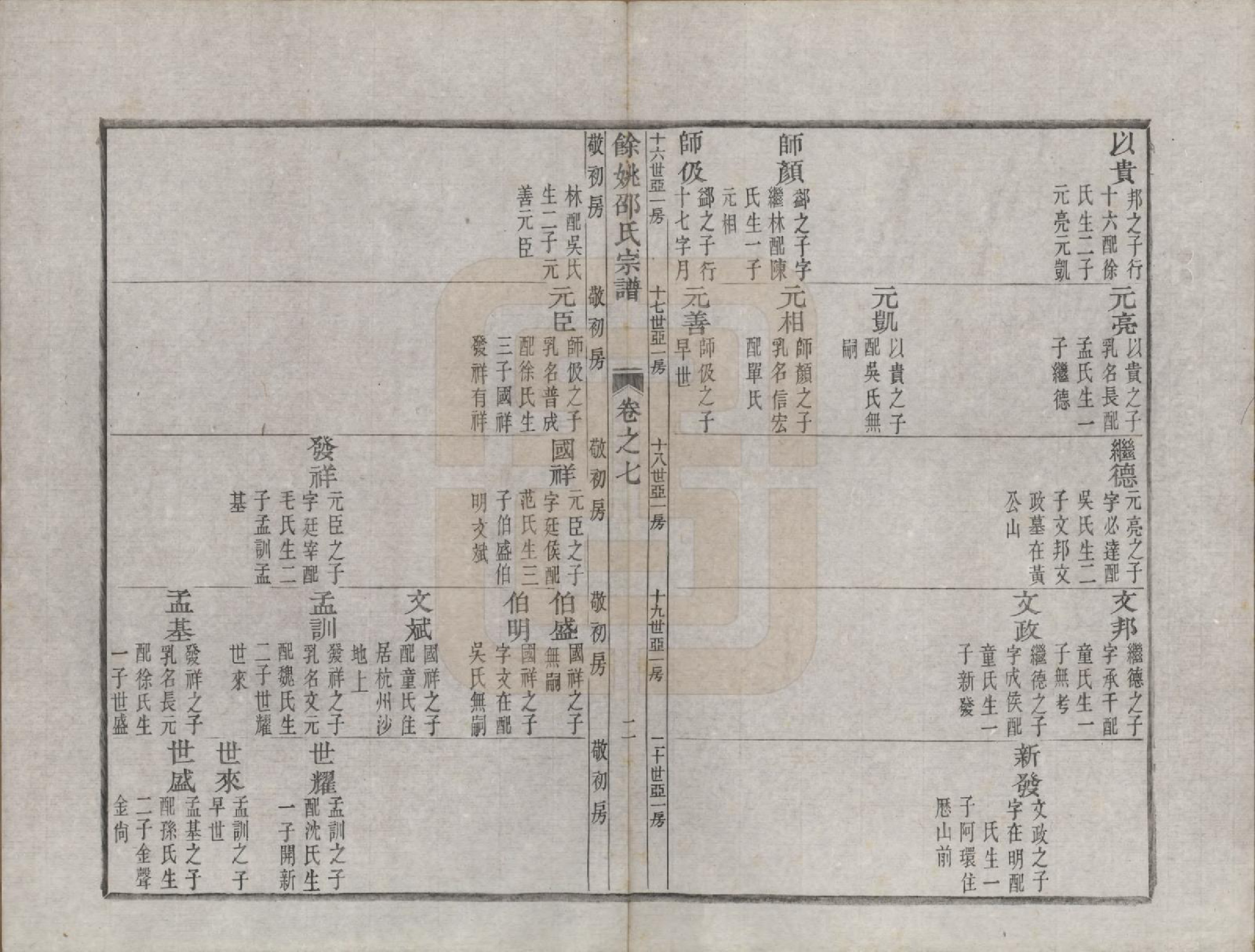 GTJP1248.邵.浙江余姚.余姚邵氏宗谱十六卷首一卷贻编七卷.清光绪十四年（1888）_007.pdf_第2页