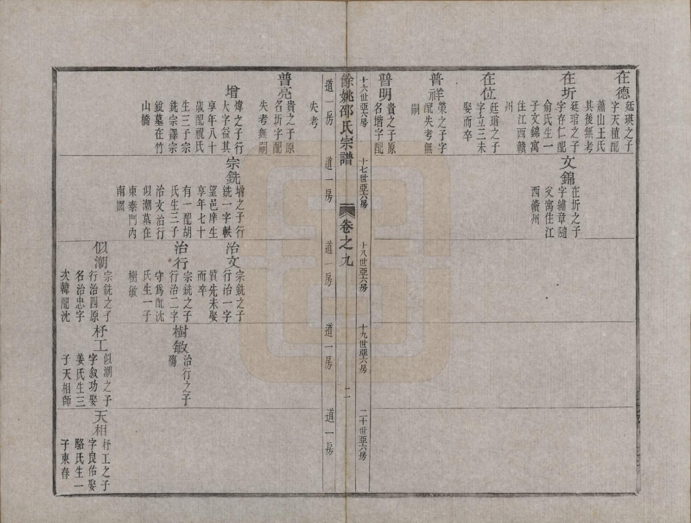 GTJP1248.邵.浙江余姚.余姚邵氏宗谱十六卷首一卷贻编七卷.清光绪十四年（1888）_009.pdf_第2页