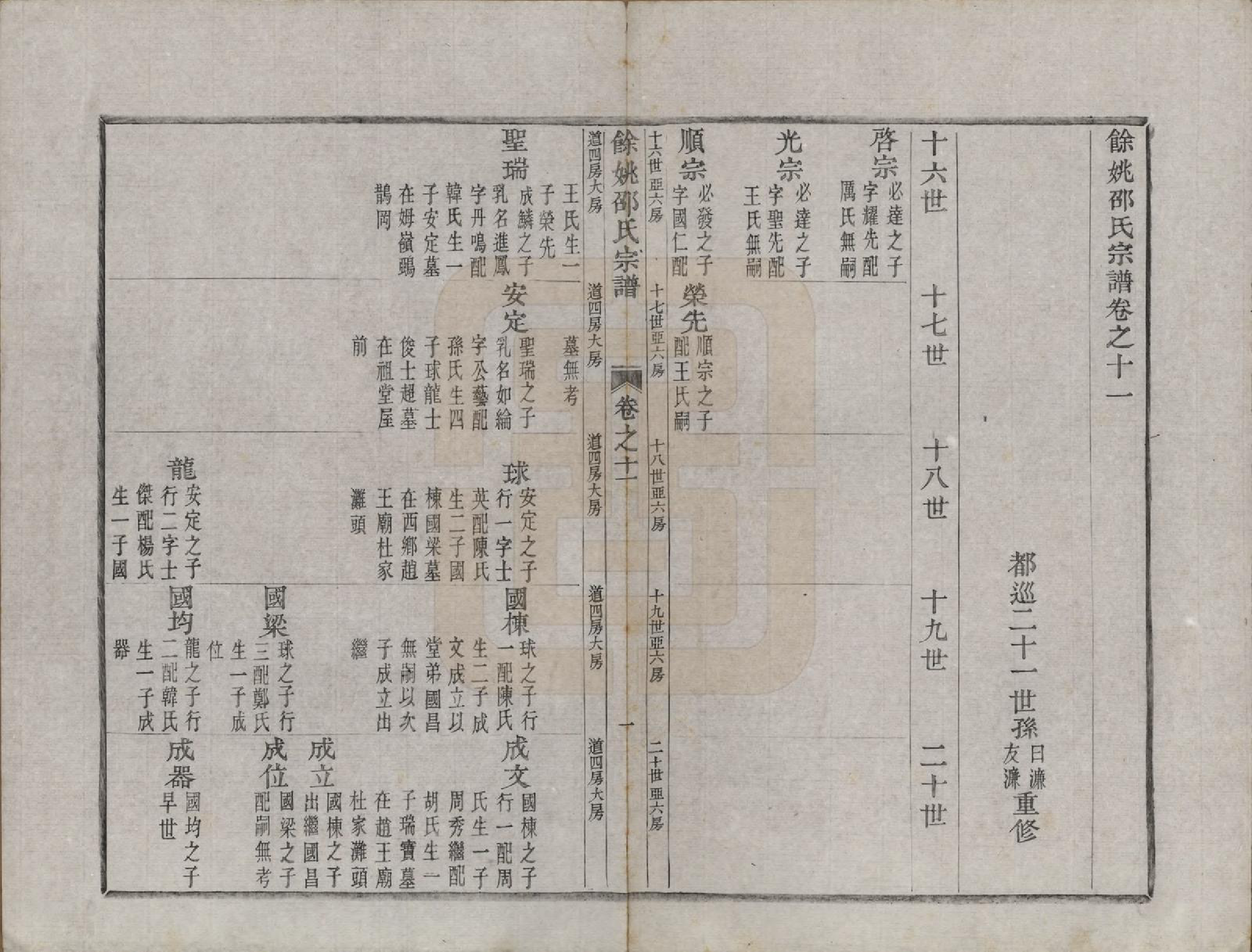 GTJP1248.邵.浙江余姚.余姚邵氏宗谱十六卷首一卷贻编七卷.清光绪十四年（1888）_011.pdf_第1页