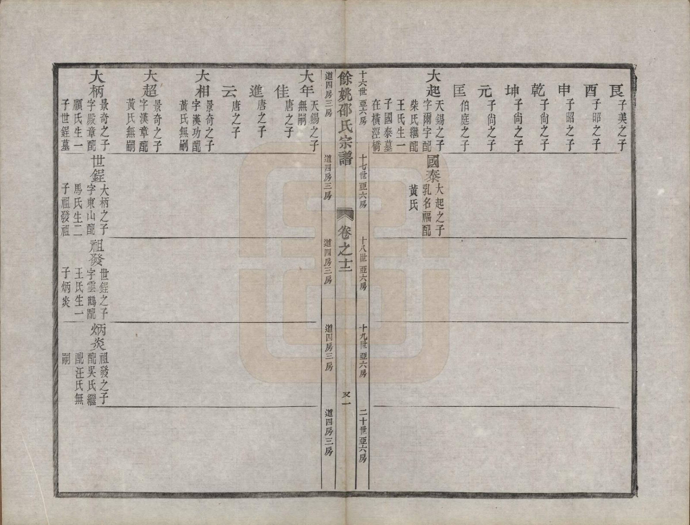 GTJP1248.邵.浙江余姚.余姚邵氏宗谱十六卷首一卷贻编七卷.清光绪十四年（1888）_012.pdf_第2页