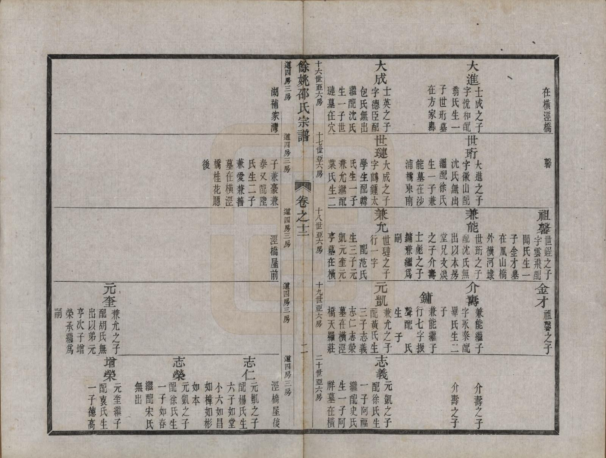 GTJP1248.邵.浙江余姚.余姚邵氏宗谱十六卷首一卷贻编七卷.清光绪十四年（1888）_012.pdf_第3页