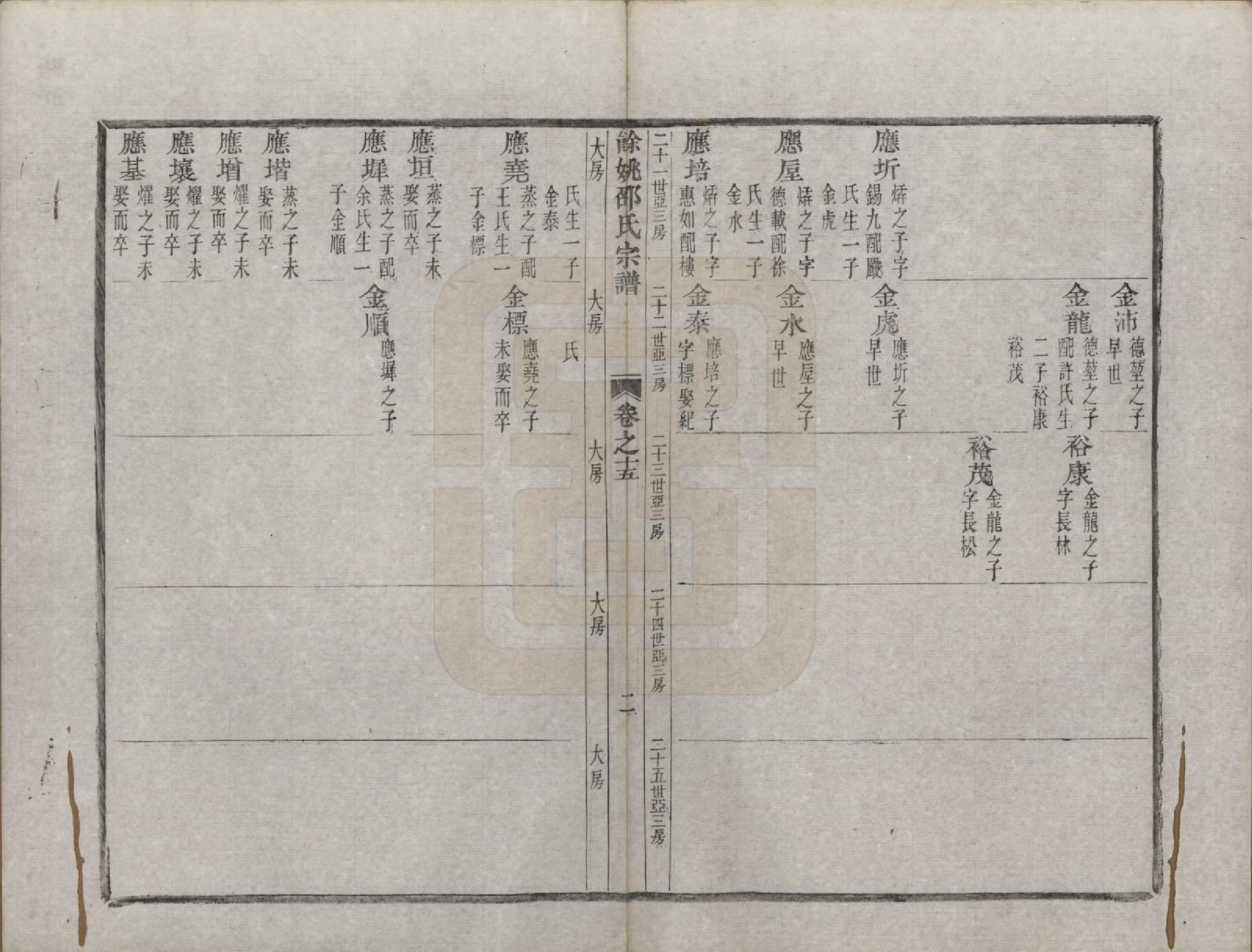 GTJP1248.邵.浙江余姚.余姚邵氏宗谱十六卷首一卷贻编七卷.清光绪十四年（1888）_015.pdf_第2页