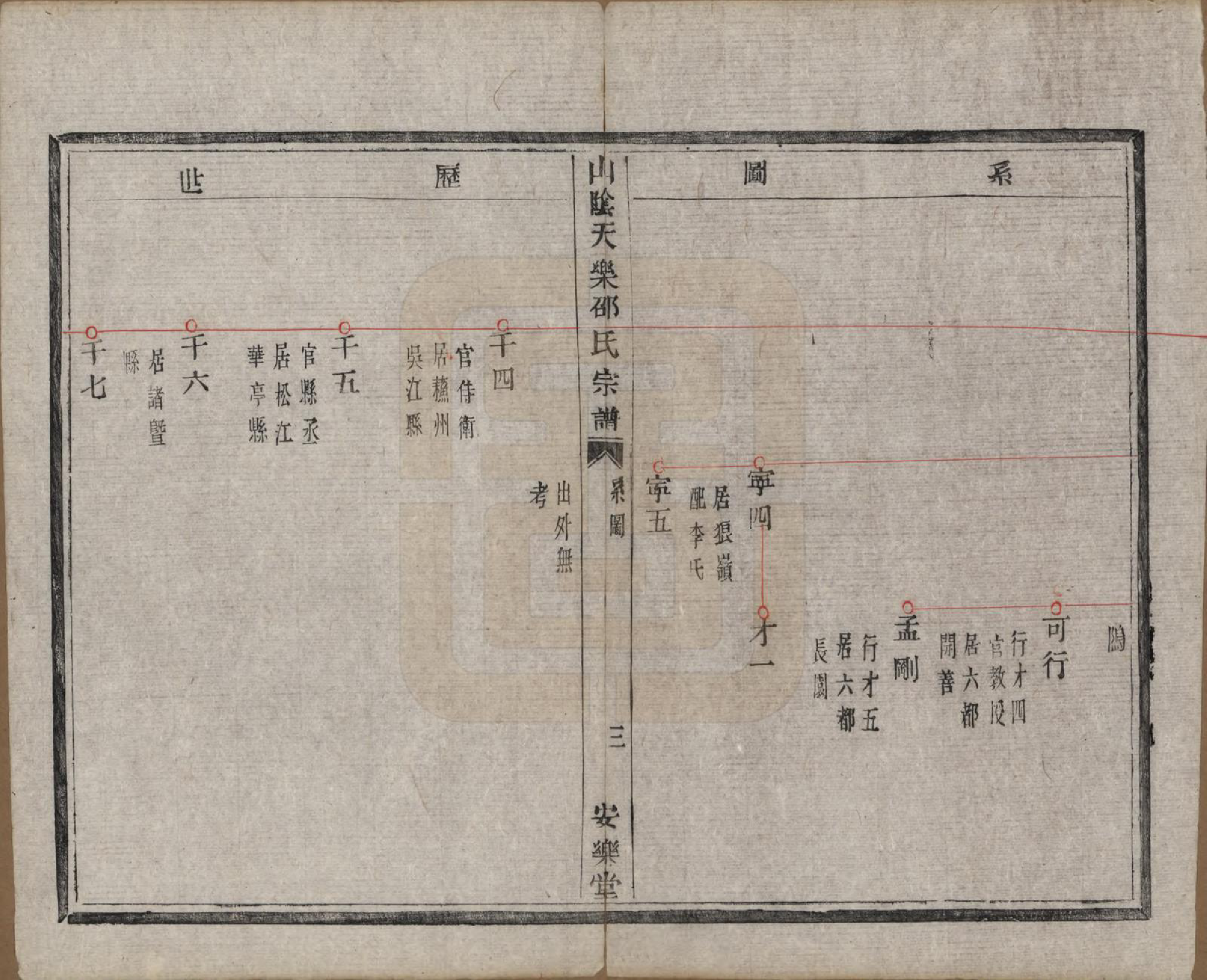 GTJP1249.邵.浙江绍兴.山阴天乐邵氏宗谱□□卷.清同治五年（1866）_002.pdf_第3页