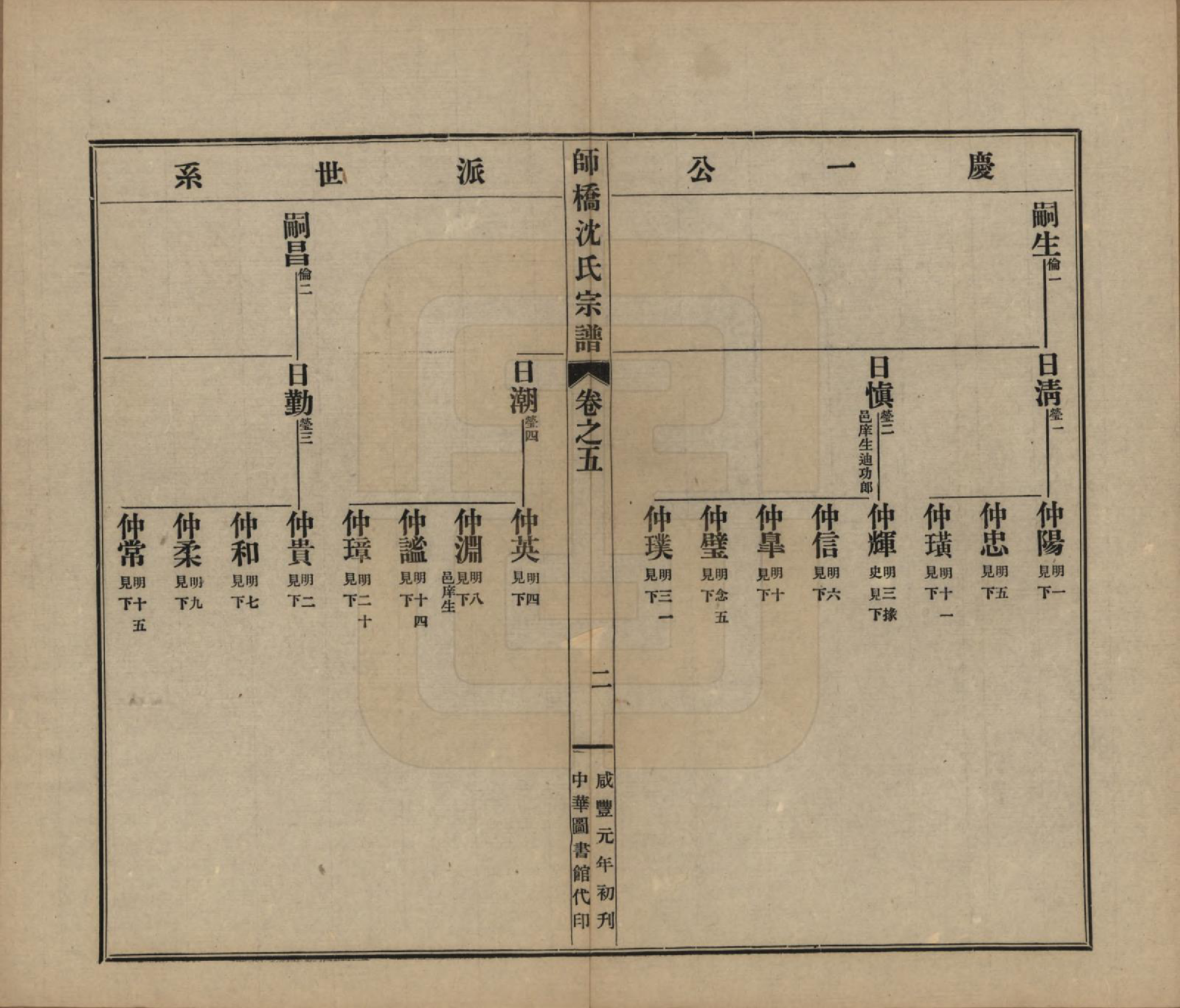 GTJP1259.沈.浙江慈溪.慈溪师桥沈氏宗谱十五卷.民国二年（1913）_005.pdf_第2页