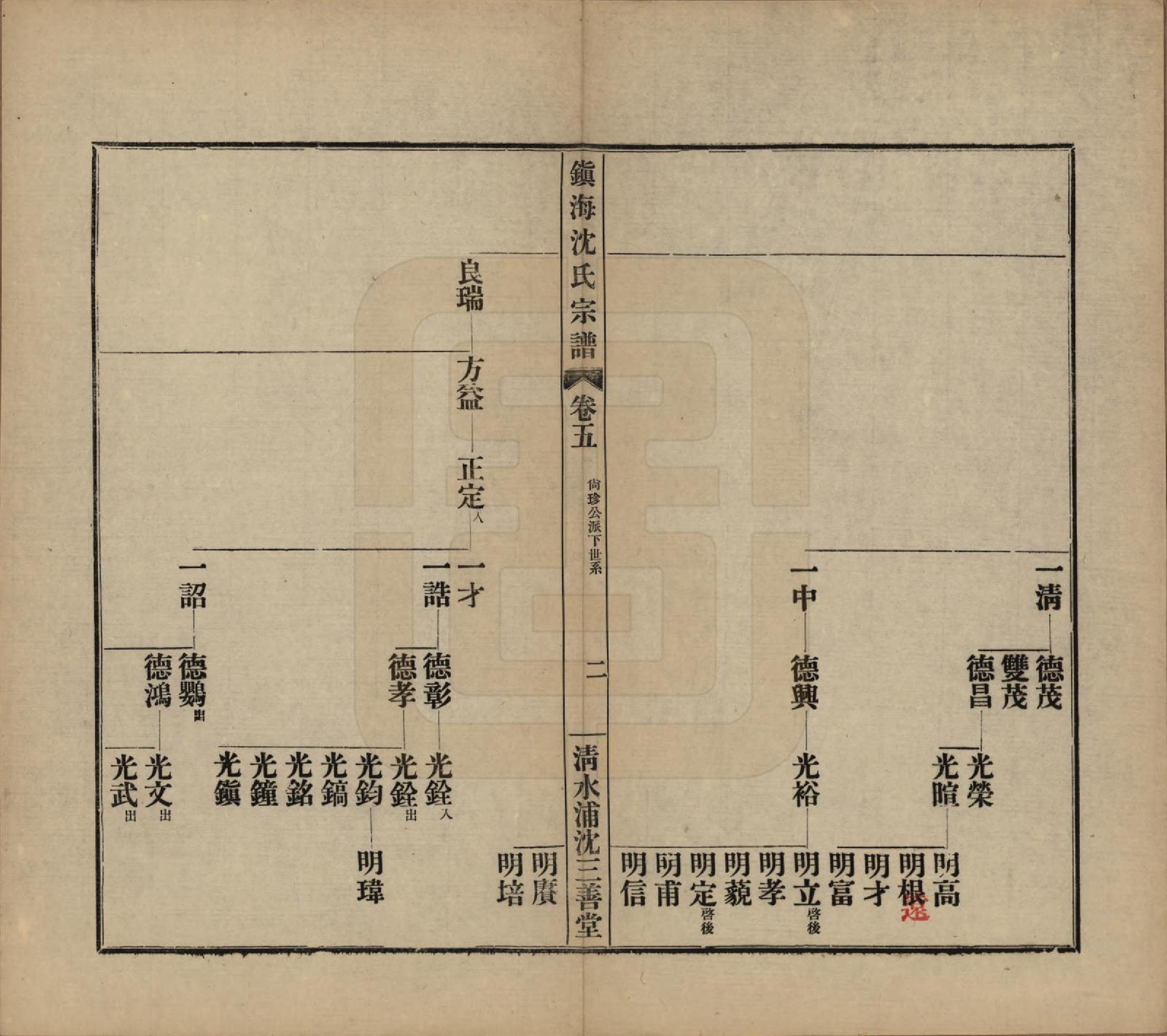 GTJP1260.沈.浙江宁波.镇海沈氏宗谱十卷首一卷附二卷.民国二十六年（1937）_005.pdf_第2页