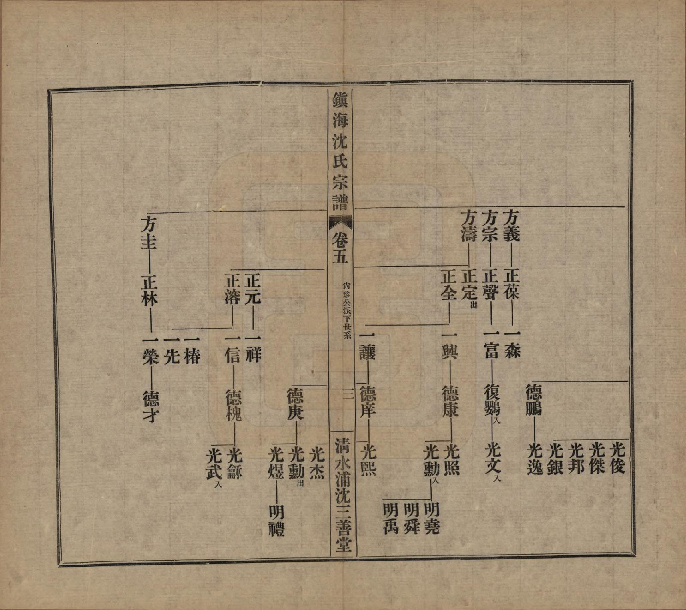 GTJP1260.沈.浙江宁波.镇海沈氏宗谱十卷首一卷附二卷.民国二十六年（1937）_005.pdf_第3页