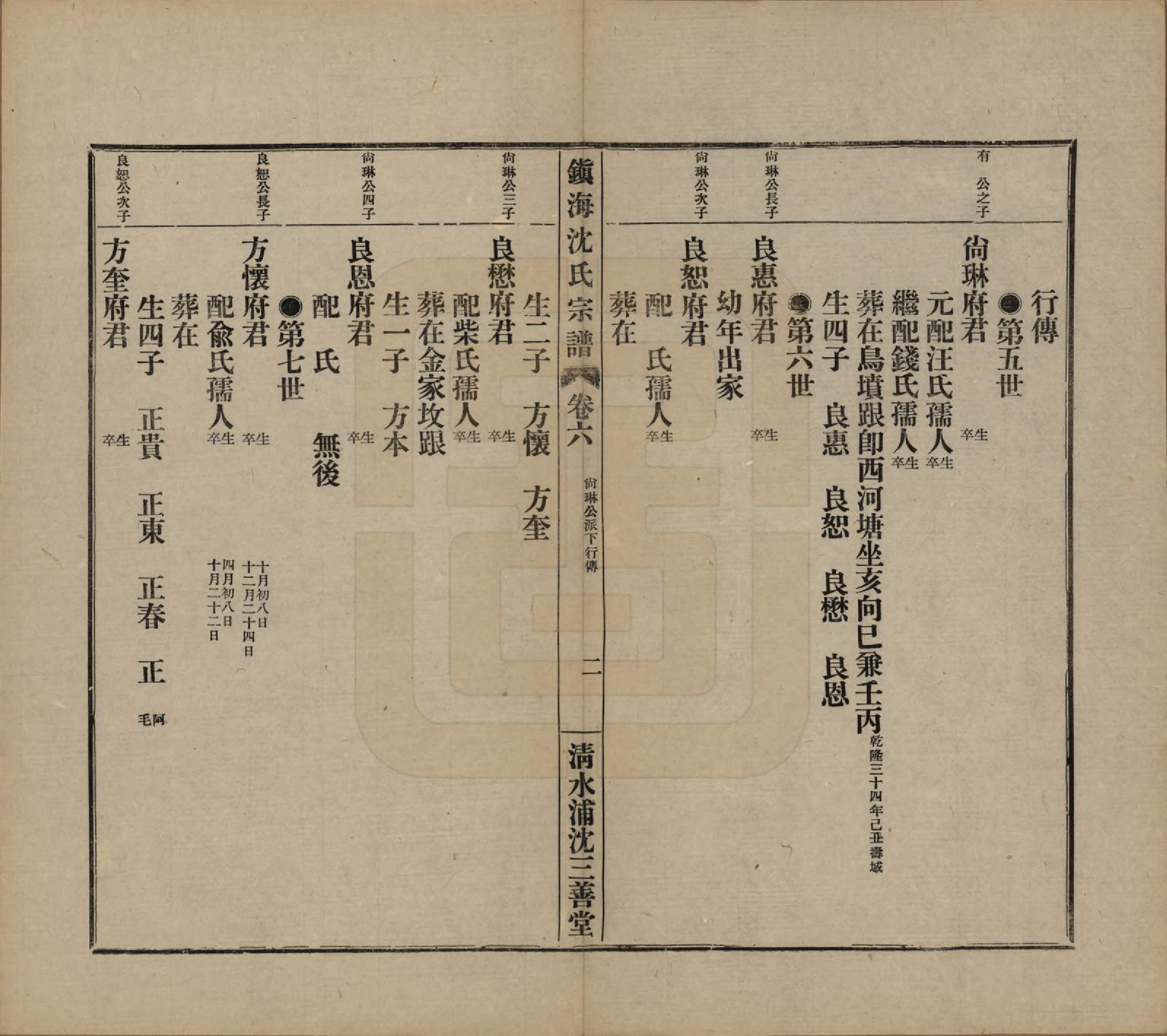 GTJP1260.沈.浙江宁波.镇海沈氏宗谱十卷首一卷附二卷.民国二十六年（1937）_006.pdf_第2页