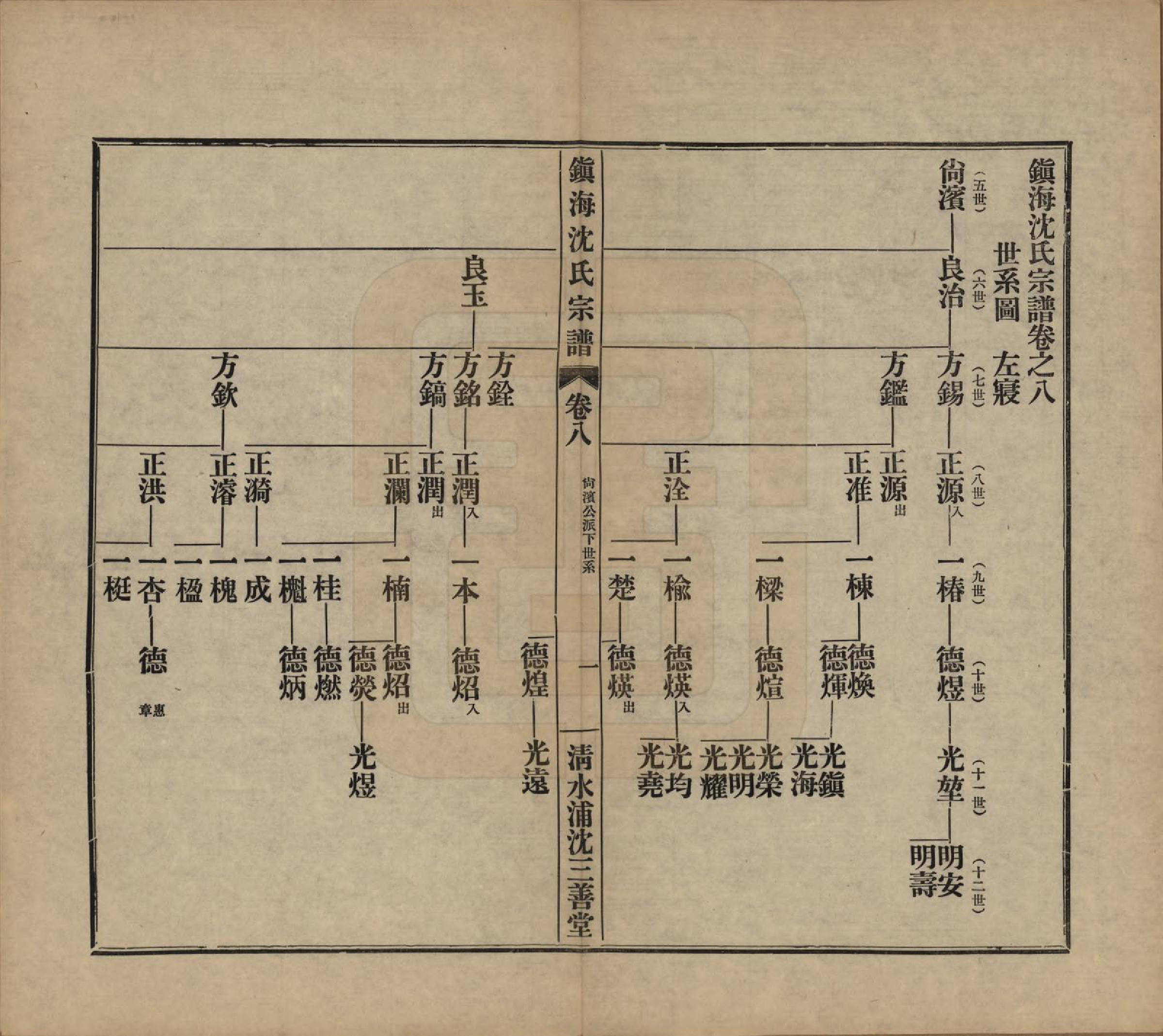 GTJP1260.沈.浙江宁波.镇海沈氏宗谱十卷首一卷附二卷.民国二十六年（1937）_008.pdf_第1页