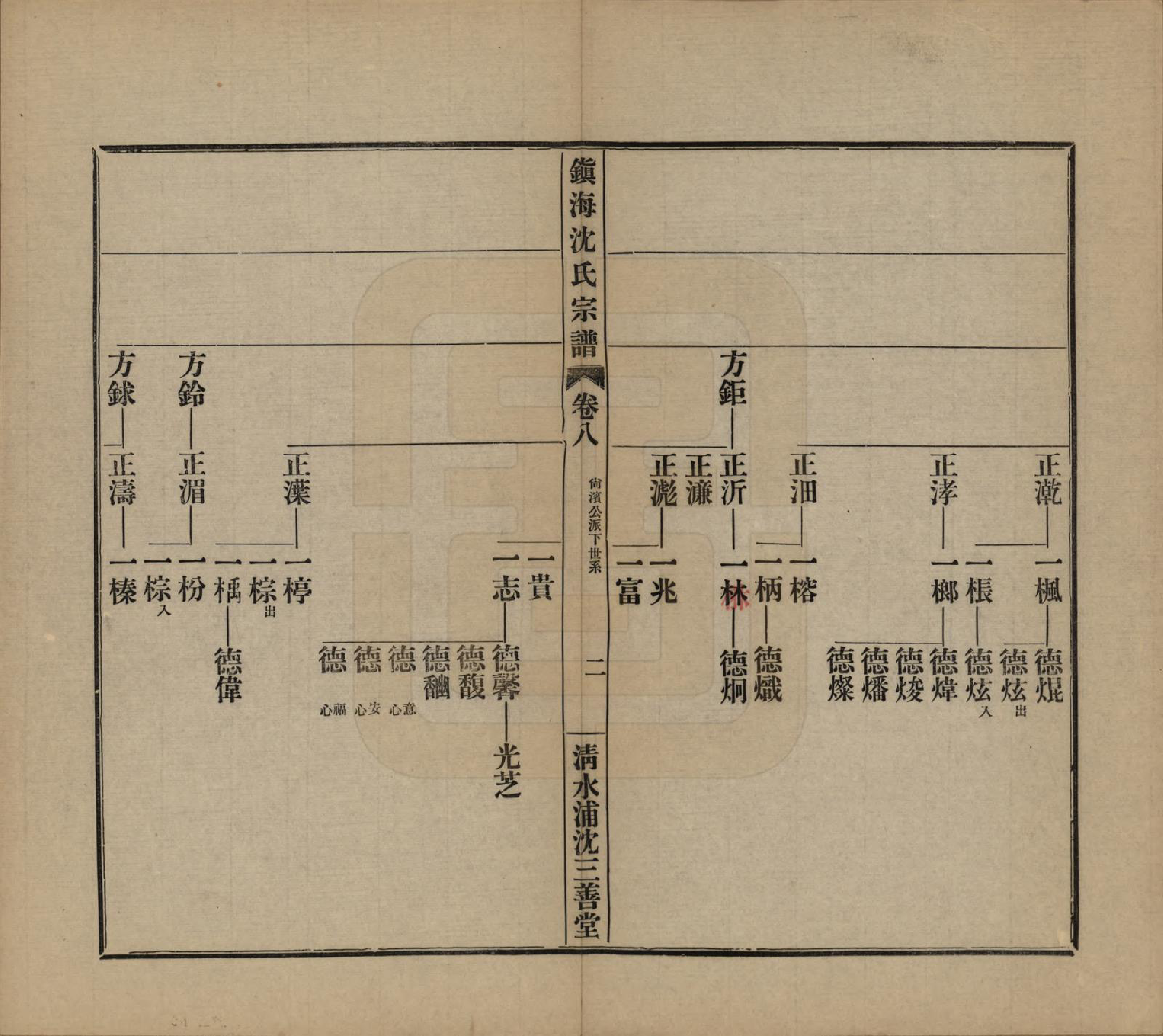 GTJP1260.沈.浙江宁波.镇海沈氏宗谱十卷首一卷附二卷.民国二十六年（1937）_008.pdf_第2页