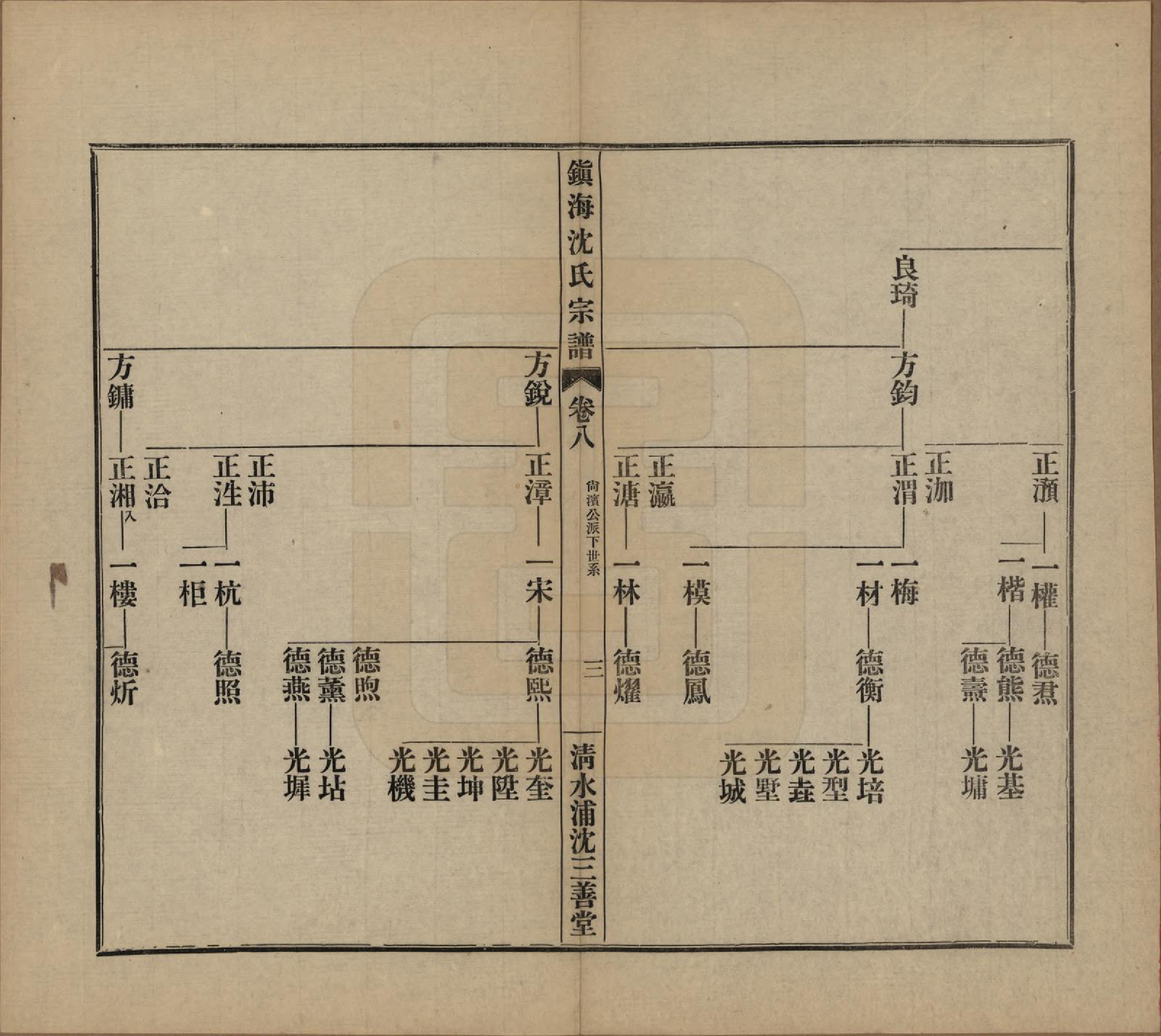 GTJP1260.沈.浙江宁波.镇海沈氏宗谱十卷首一卷附二卷.民国二十六年（1937）_008.pdf_第3页