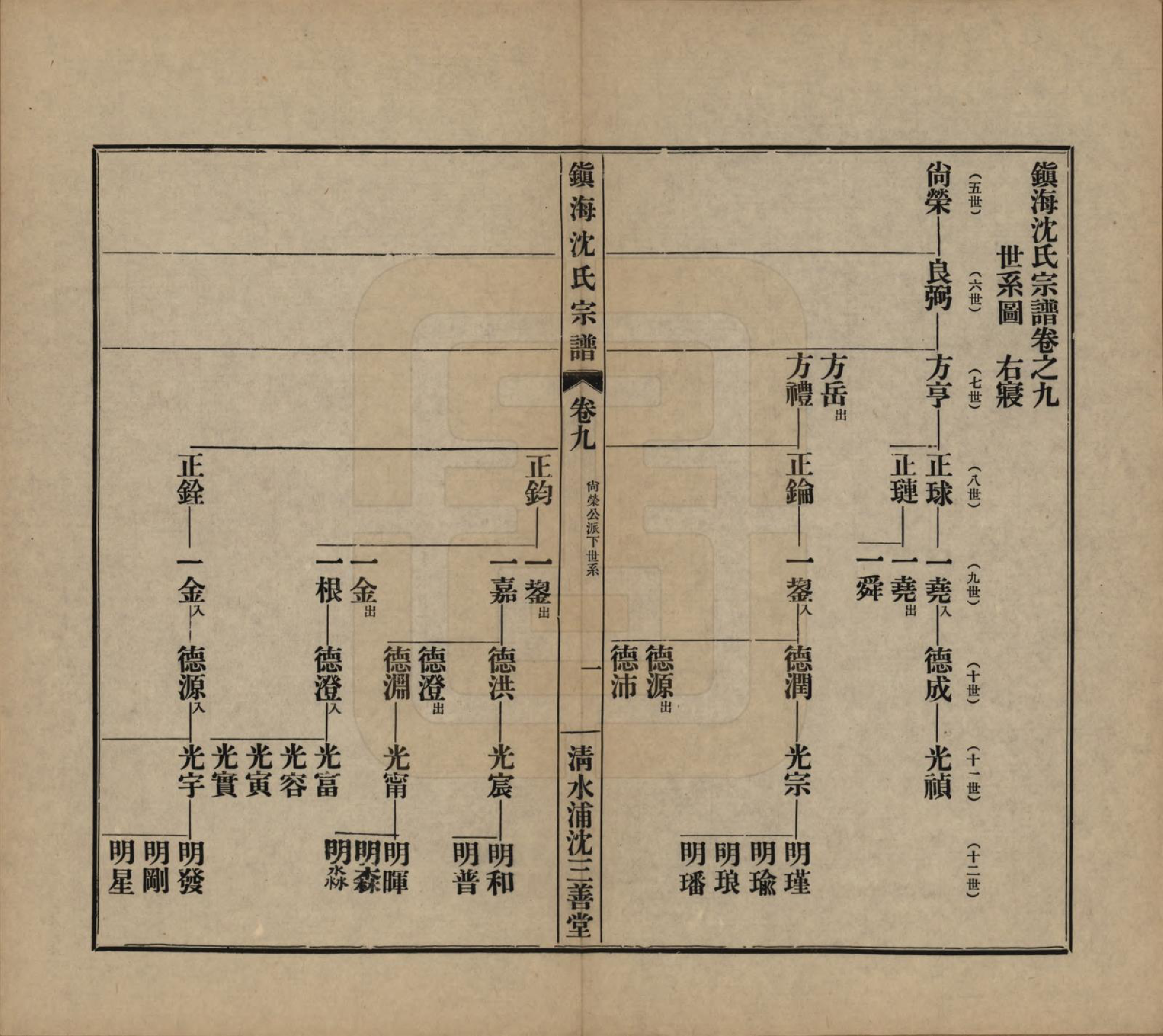 GTJP1260.沈.浙江宁波.镇海沈氏宗谱十卷首一卷附二卷.民国二十六年（1937）_009.pdf_第1页