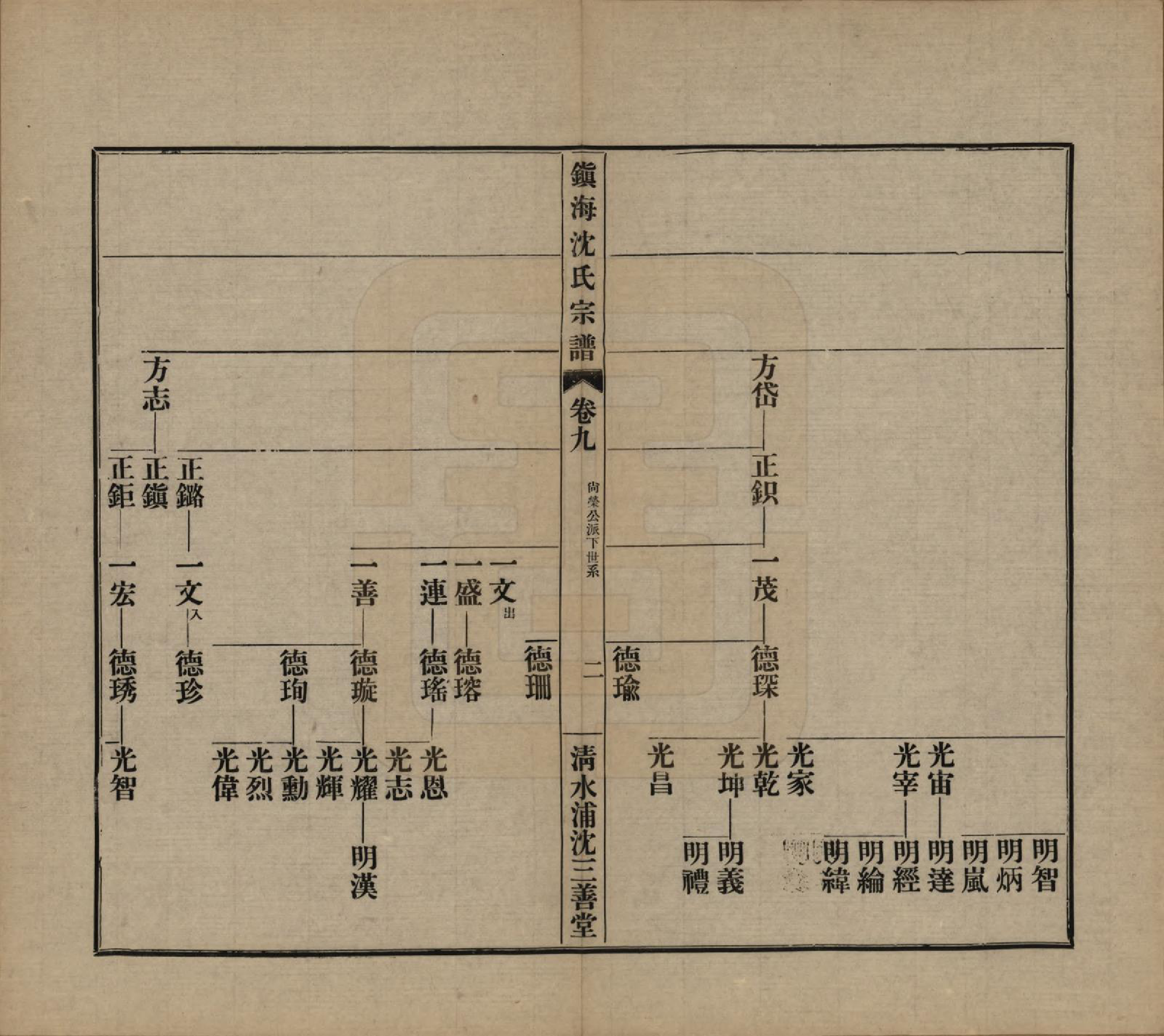 GTJP1260.沈.浙江宁波.镇海沈氏宗谱十卷首一卷附二卷.民国二十六年（1937）_009.pdf_第2页