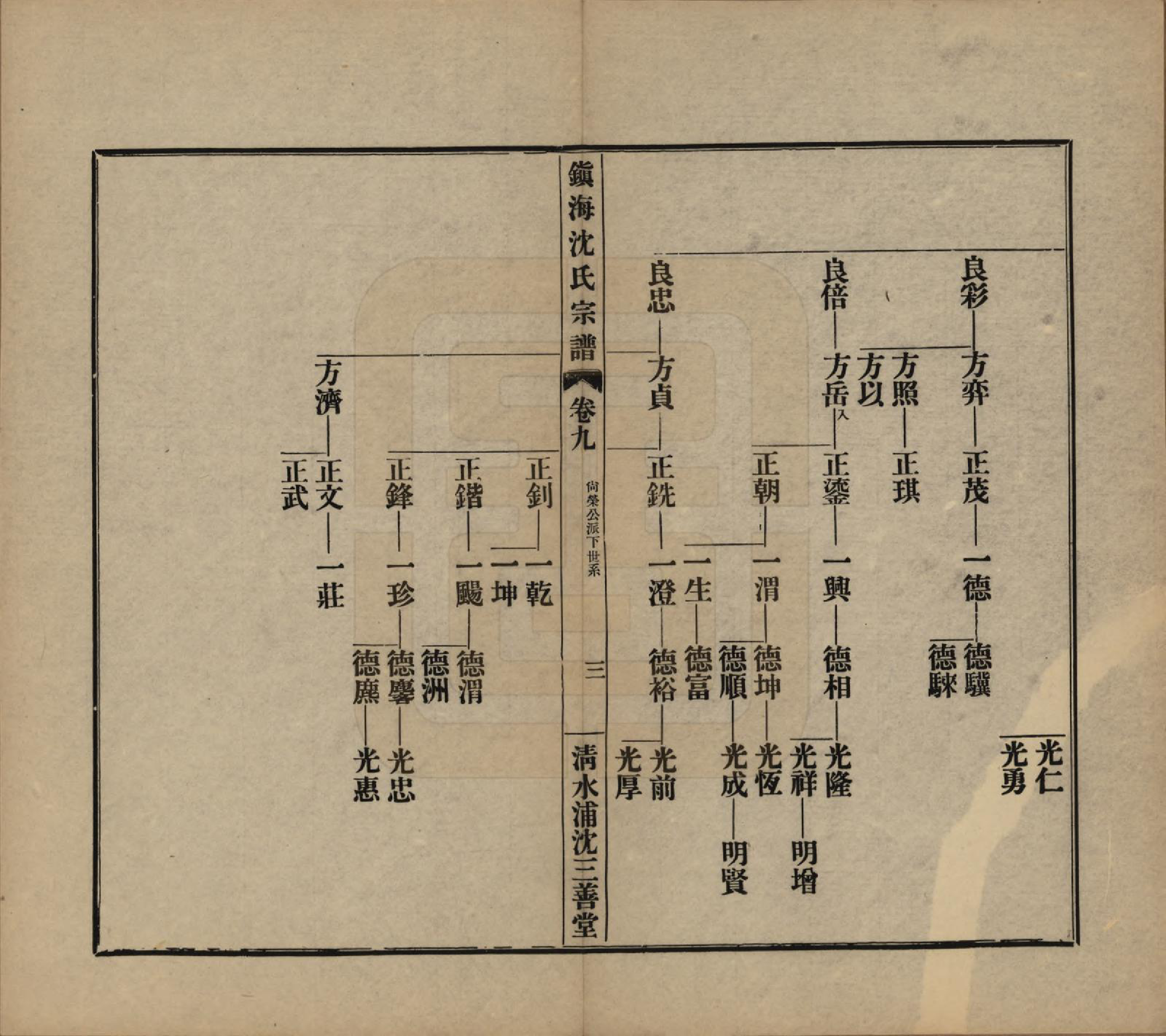 GTJP1260.沈.浙江宁波.镇海沈氏宗谱十卷首一卷附二卷.民国二十六年（1937）_009.pdf_第3页