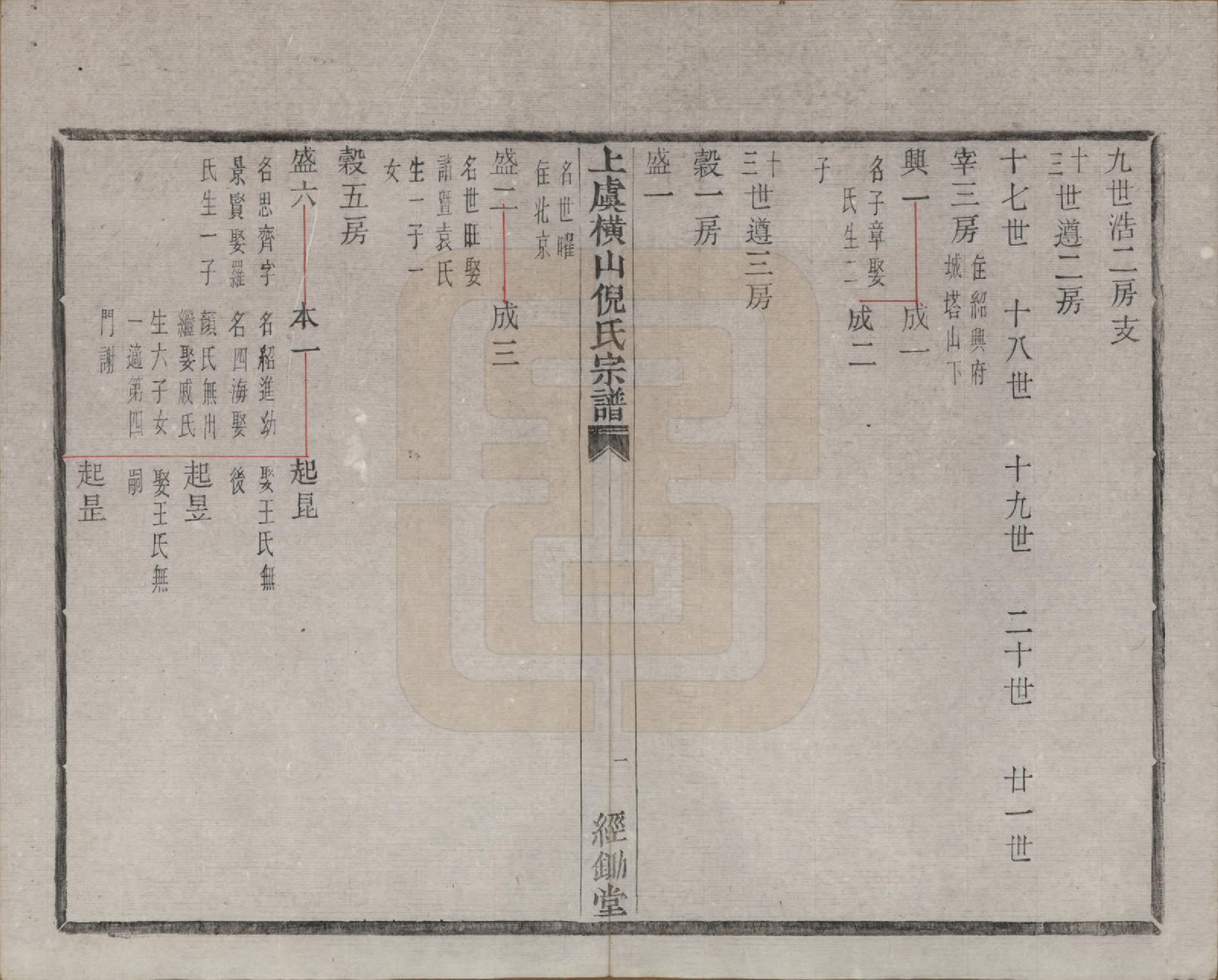 GTJP1107.倪.浙江上虞.上虞横山倪氏宗谱不分卷_007.pdf_第2页