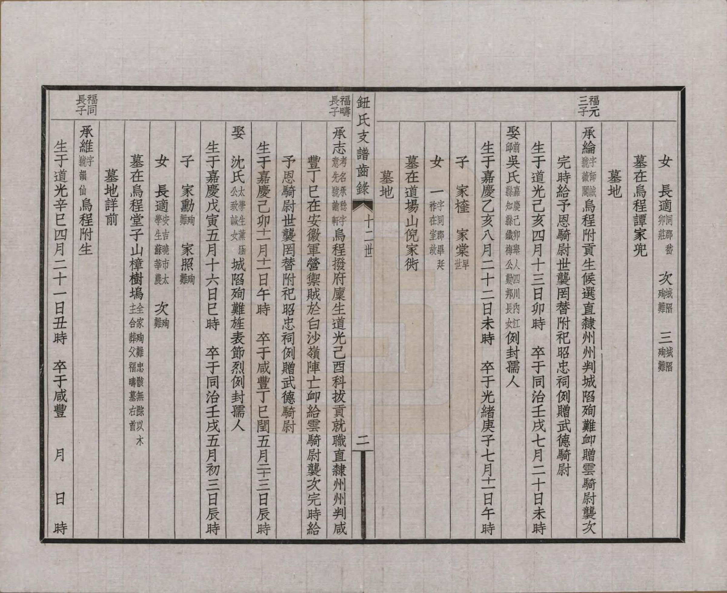 GTJP1114.钮.浙江吴兴.吴兴钮氏西支家谱.民国十二年（1923）_003.pdf_第2页