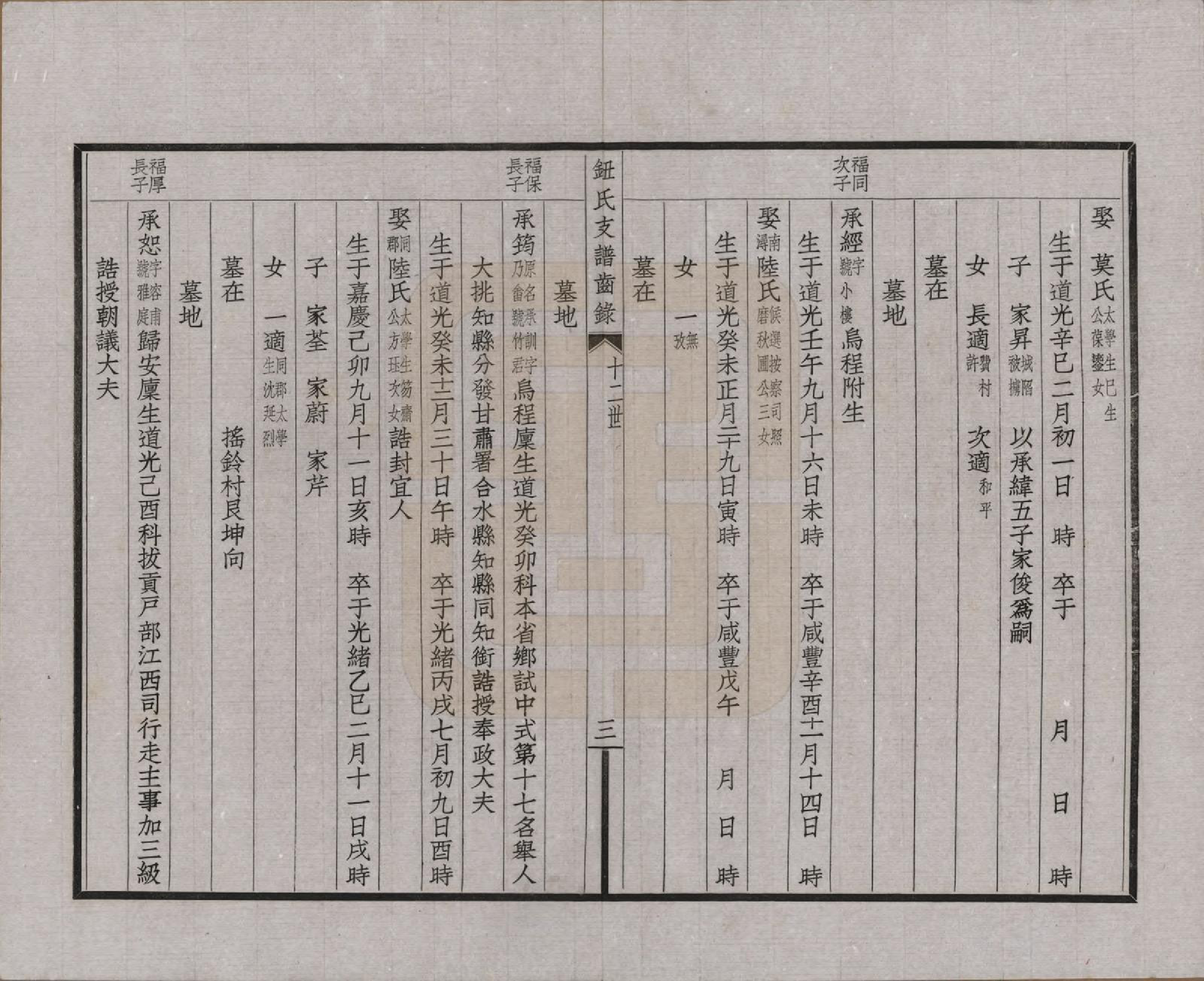 GTJP1114.钮.浙江吴兴.吴兴钮氏西支家谱.民国十二年（1923）_003.pdf_第3页