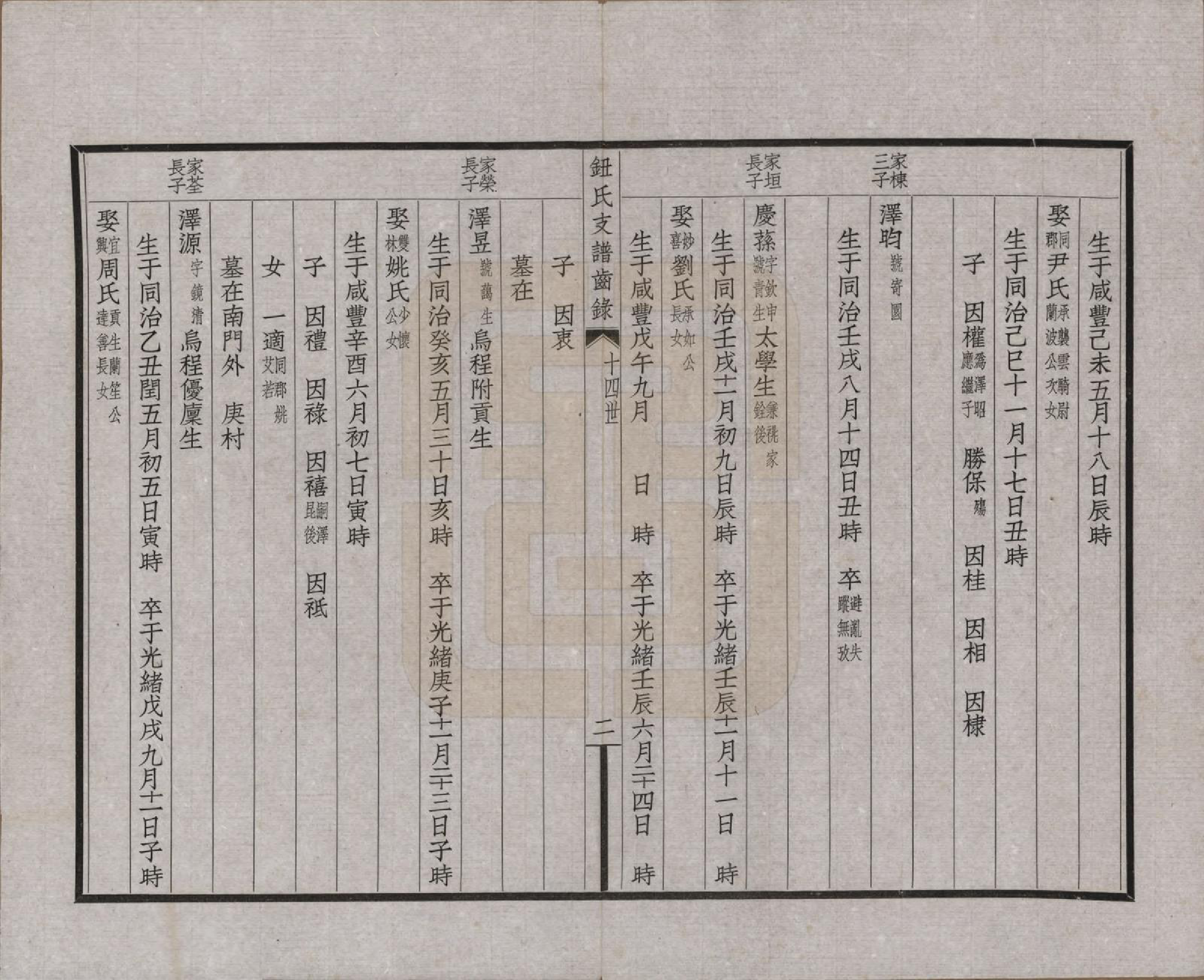 GTJP1114.钮.浙江吴兴.吴兴钮氏西支家谱.民国十二年（1923）_004.pdf_第2页