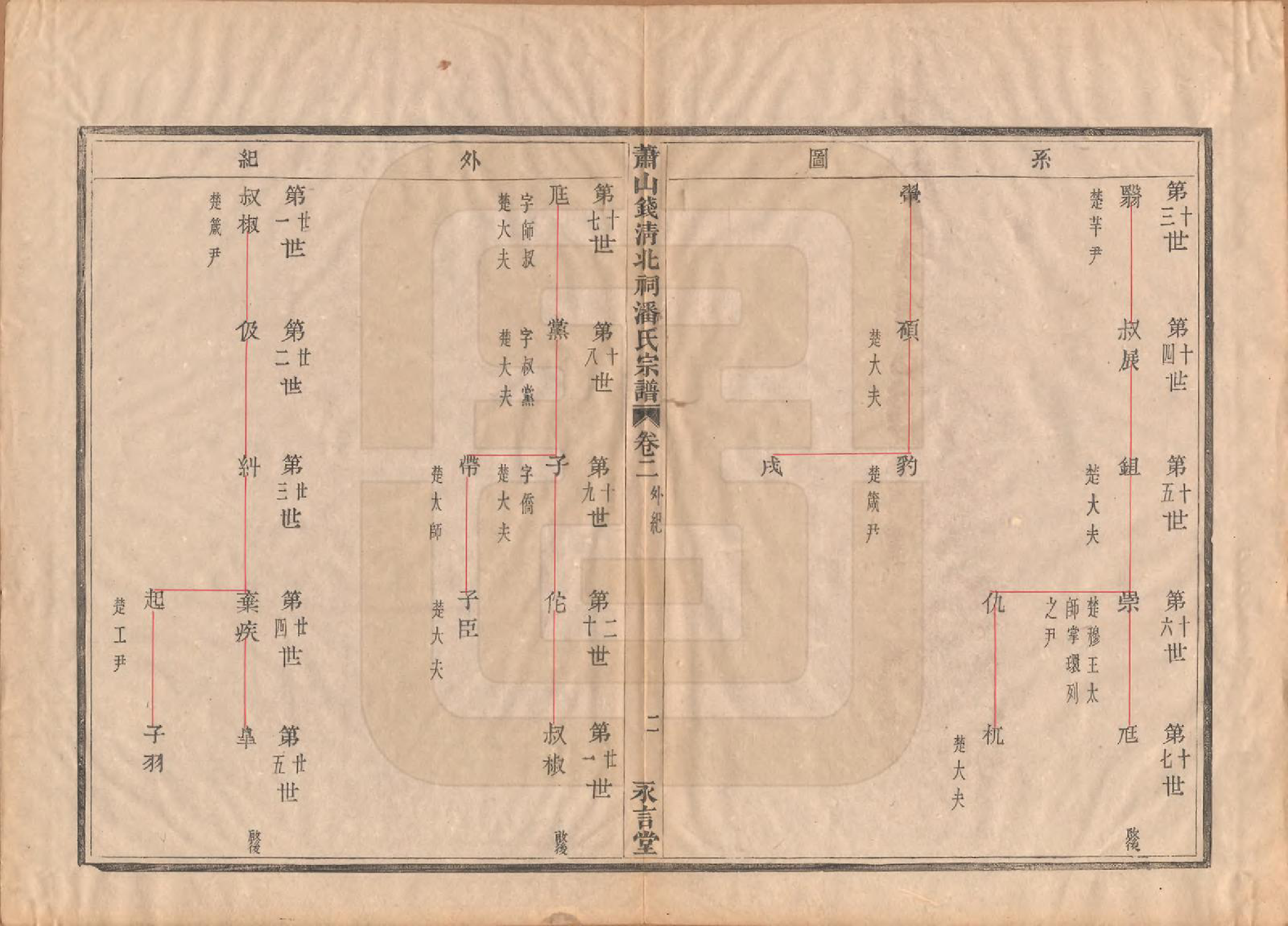 GTJP1126.潘.浙江萧山.萧山钱清北祠潘氏宗谱六卷.清光绪二十一年（1895）_002.pdf_第2页