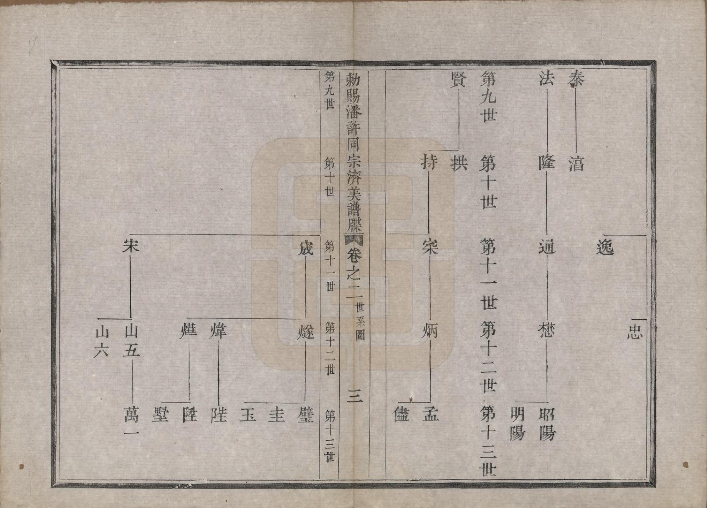 GTJP1129.潘.浙江余姚.勅赐余姚潘许同宗济美宝编堂谱牒八卷首一卷.清光绪十三年（1887）_002.pdf_第3页