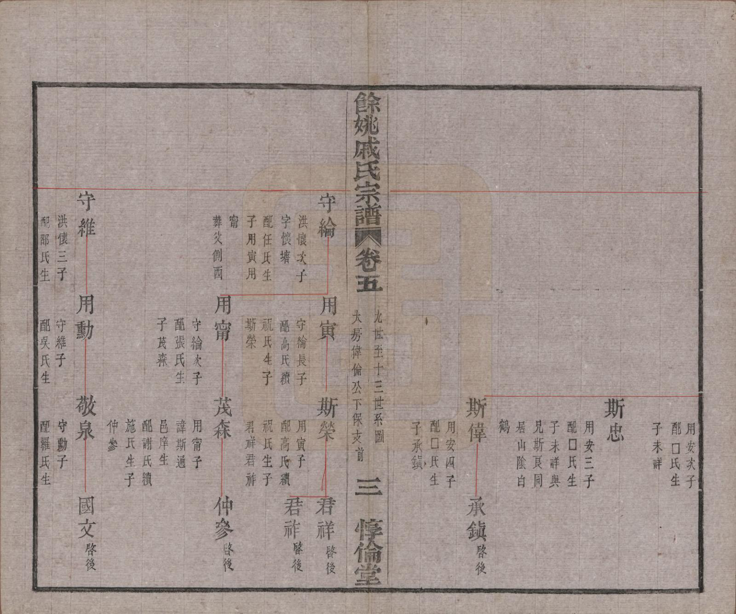 GTJP1155.戚.浙江余姚.余姚戚氏宗谱十六卷首一卷末一卷.清光绪二十五年（1899）_005.pdf_第3页