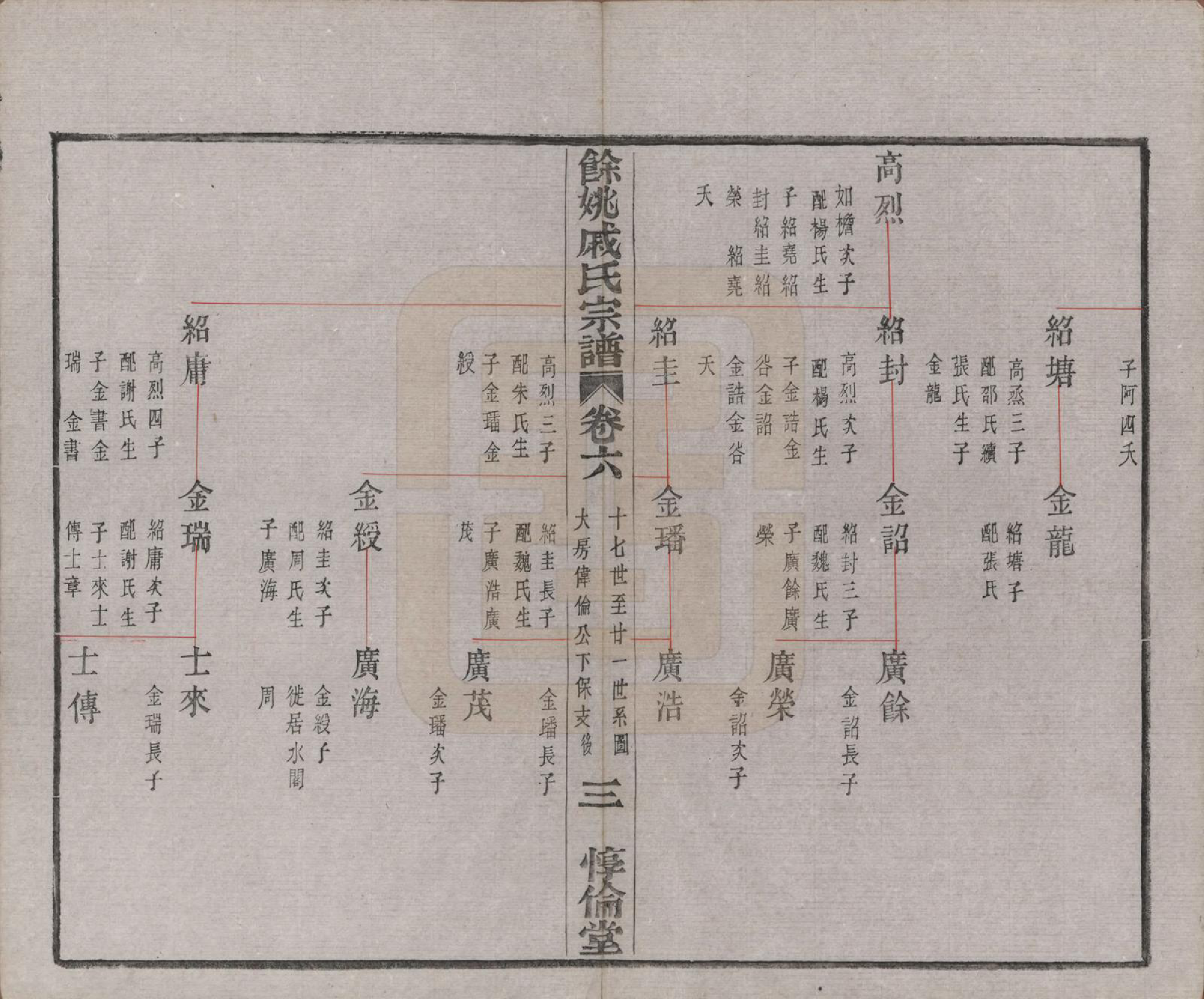 GTJP1155.戚.浙江余姚.余姚戚氏宗谱十六卷首一卷末一卷.清光绪二十五年（1899）_006.pdf_第3页