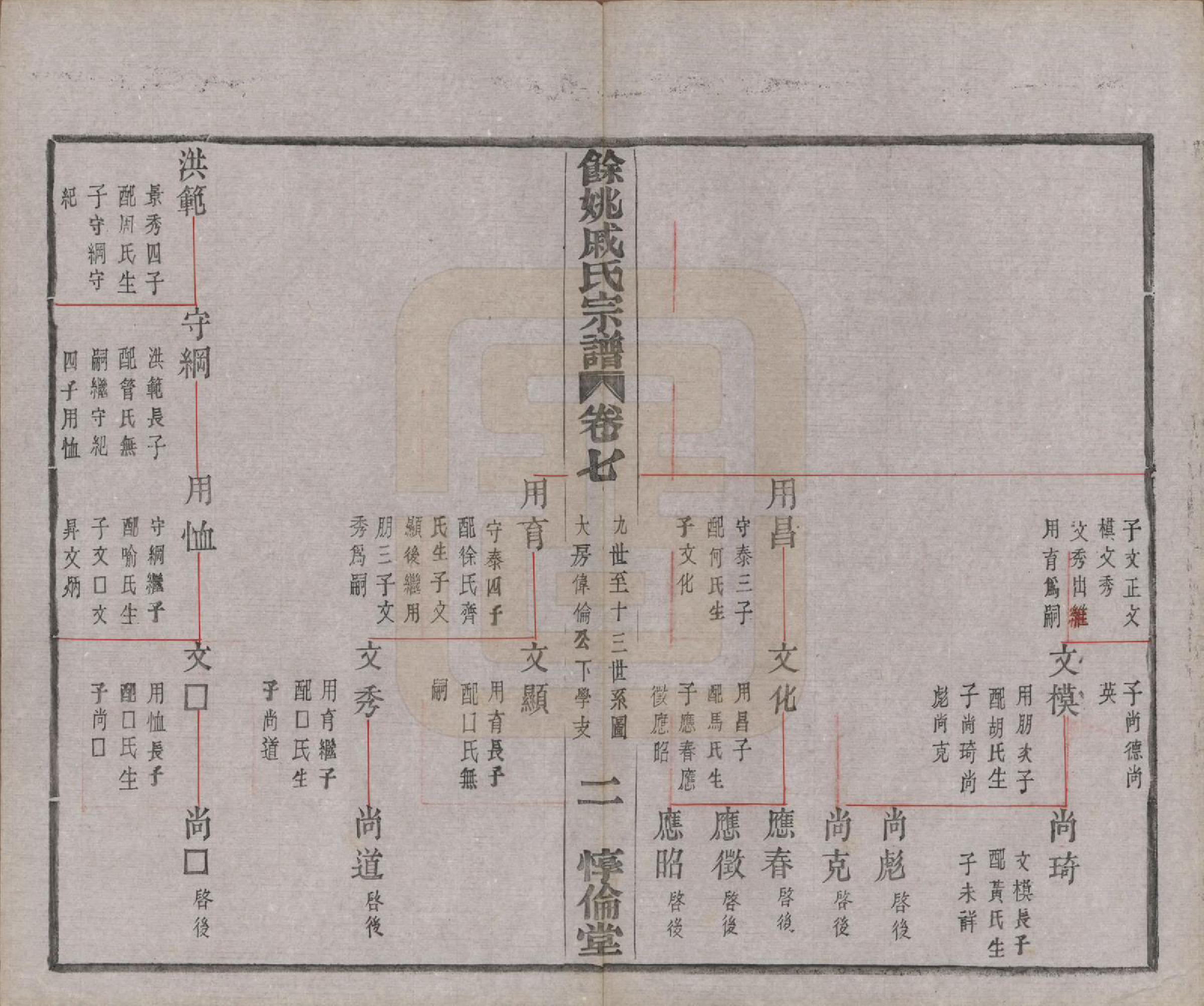 GTJP1155.戚.浙江余姚.余姚戚氏宗谱十六卷首一卷末一卷.清光绪二十五年（1899）_007.pdf_第2页