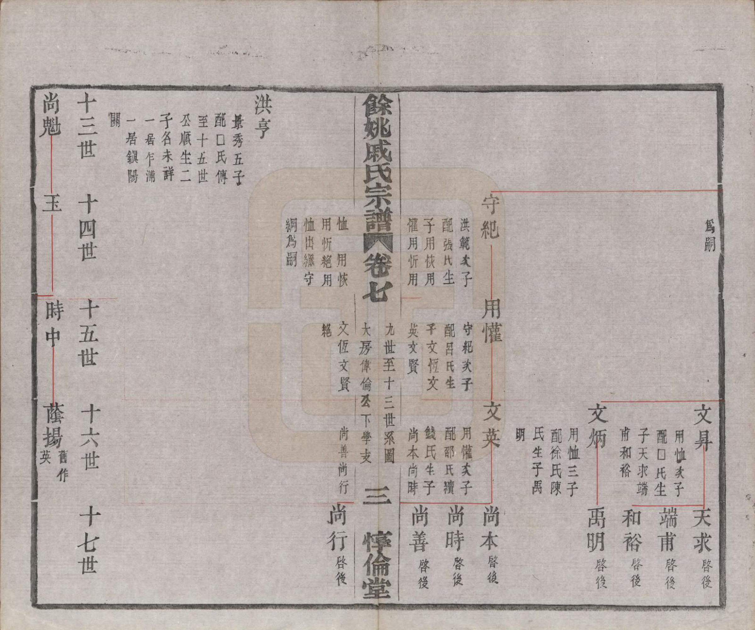 GTJP1155.戚.浙江余姚.余姚戚氏宗谱十六卷首一卷末一卷.清光绪二十五年（1899）_007.pdf_第3页