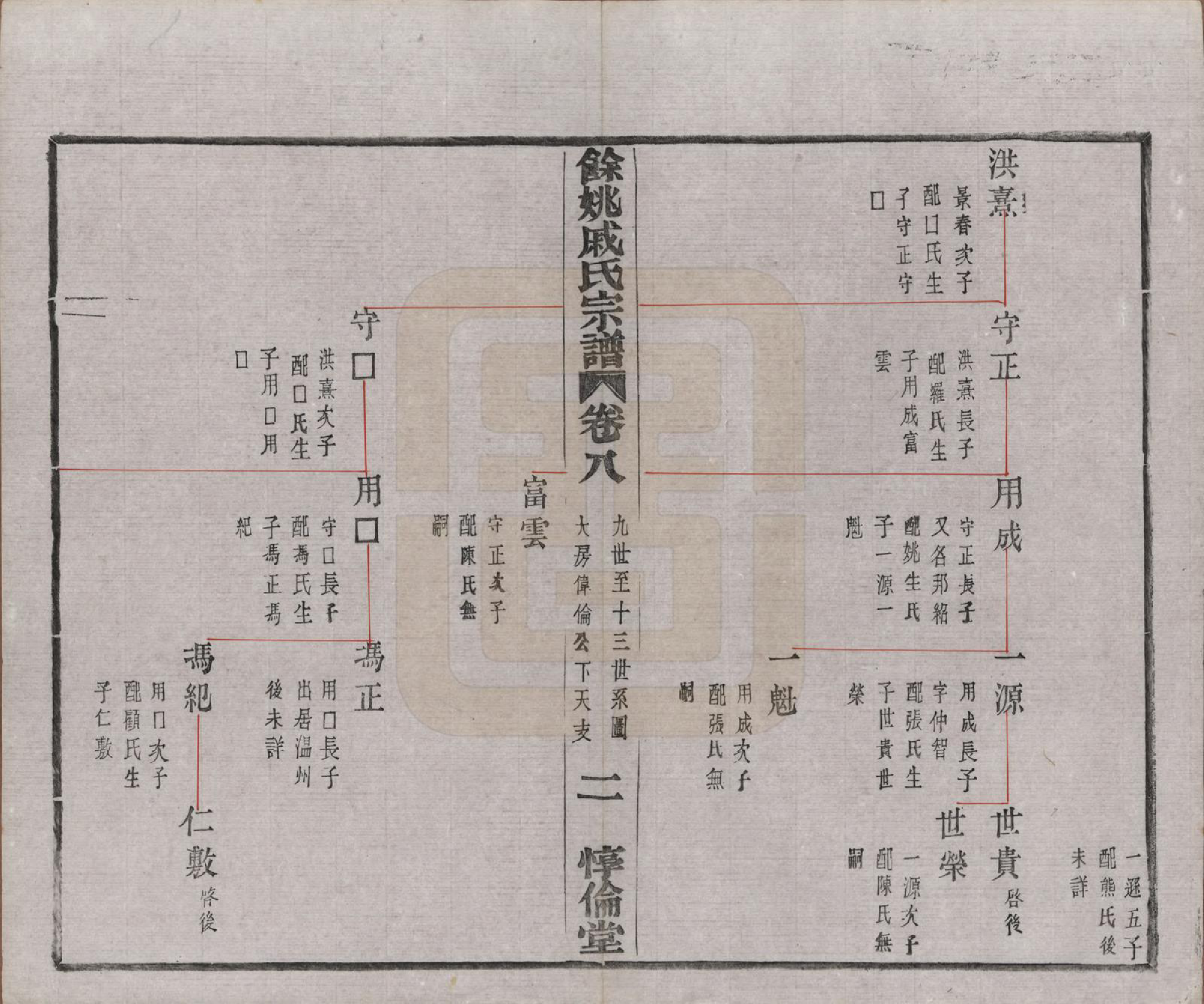 GTJP1155.戚.浙江余姚.余姚戚氏宗谱十六卷首一卷末一卷.清光绪二十五年（1899）_008.pdf_第2页